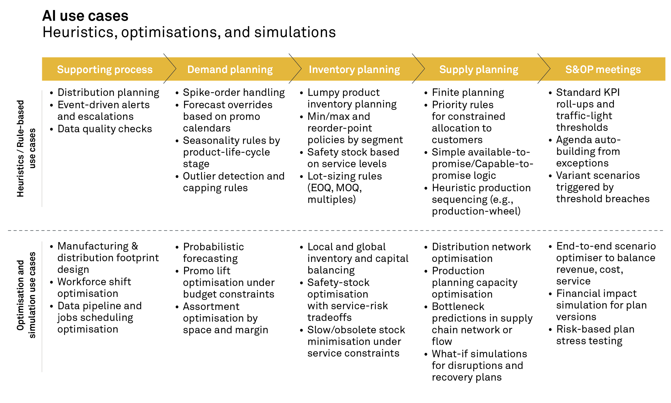 260120 FIG Transform supply chain planning with AI4 New