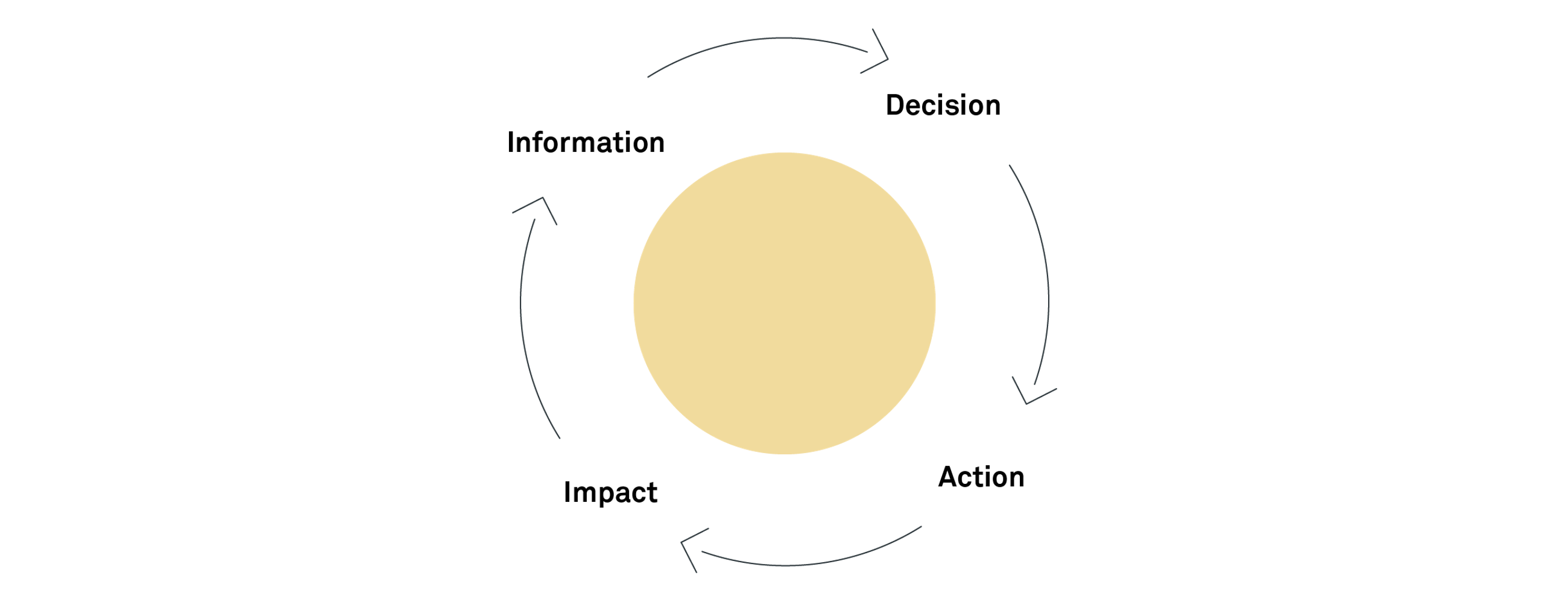 260120 FIG Transform supply chain planning with AI 3 New