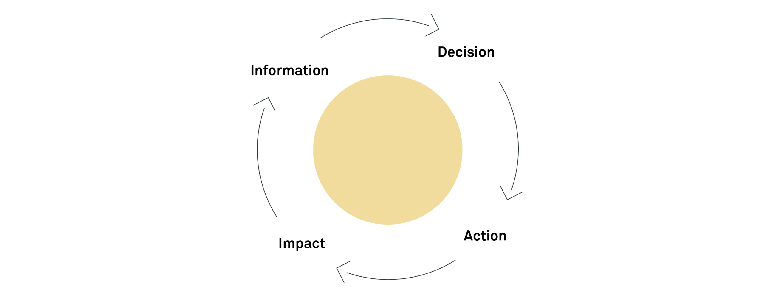 260120 FIG Transform supply chain planning with AI 3 New