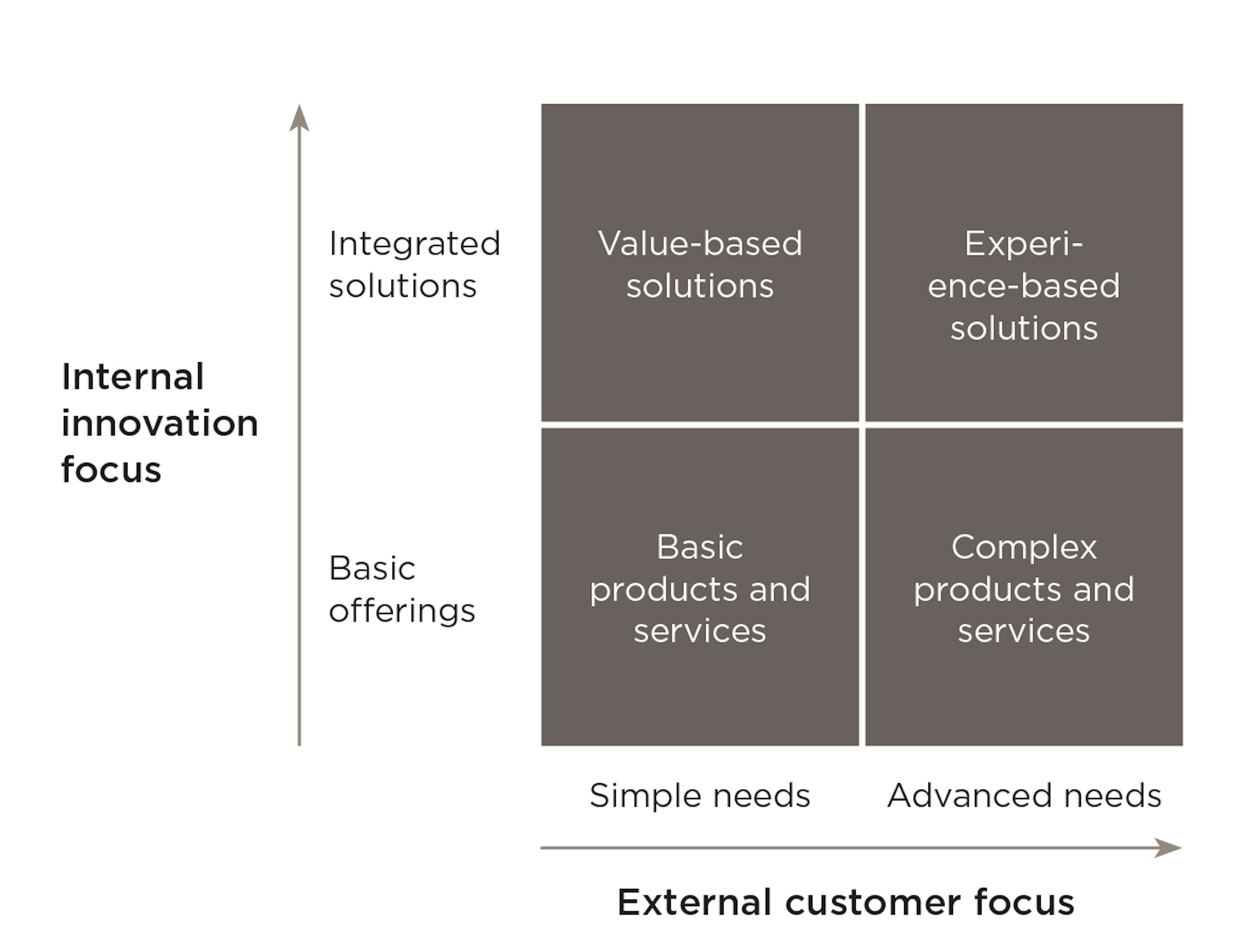 Figure2 innovative business model
