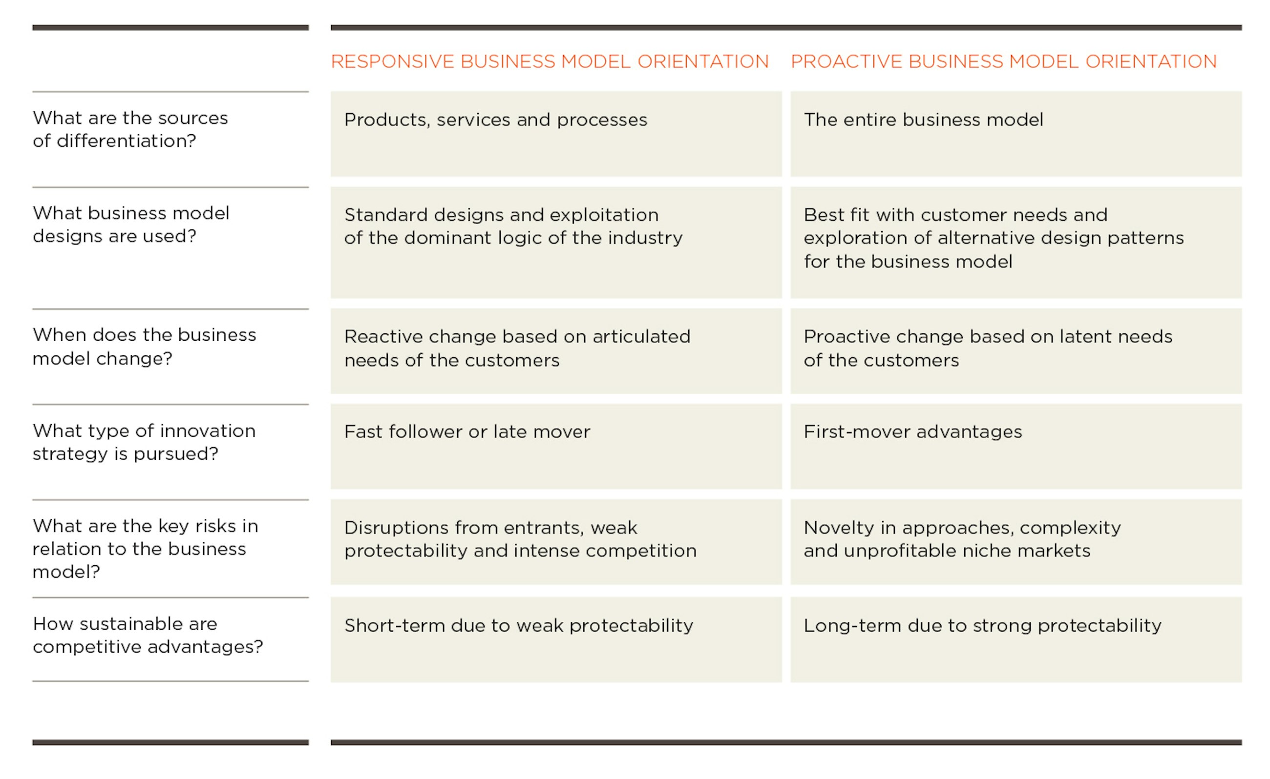 Figure5 innovative business model