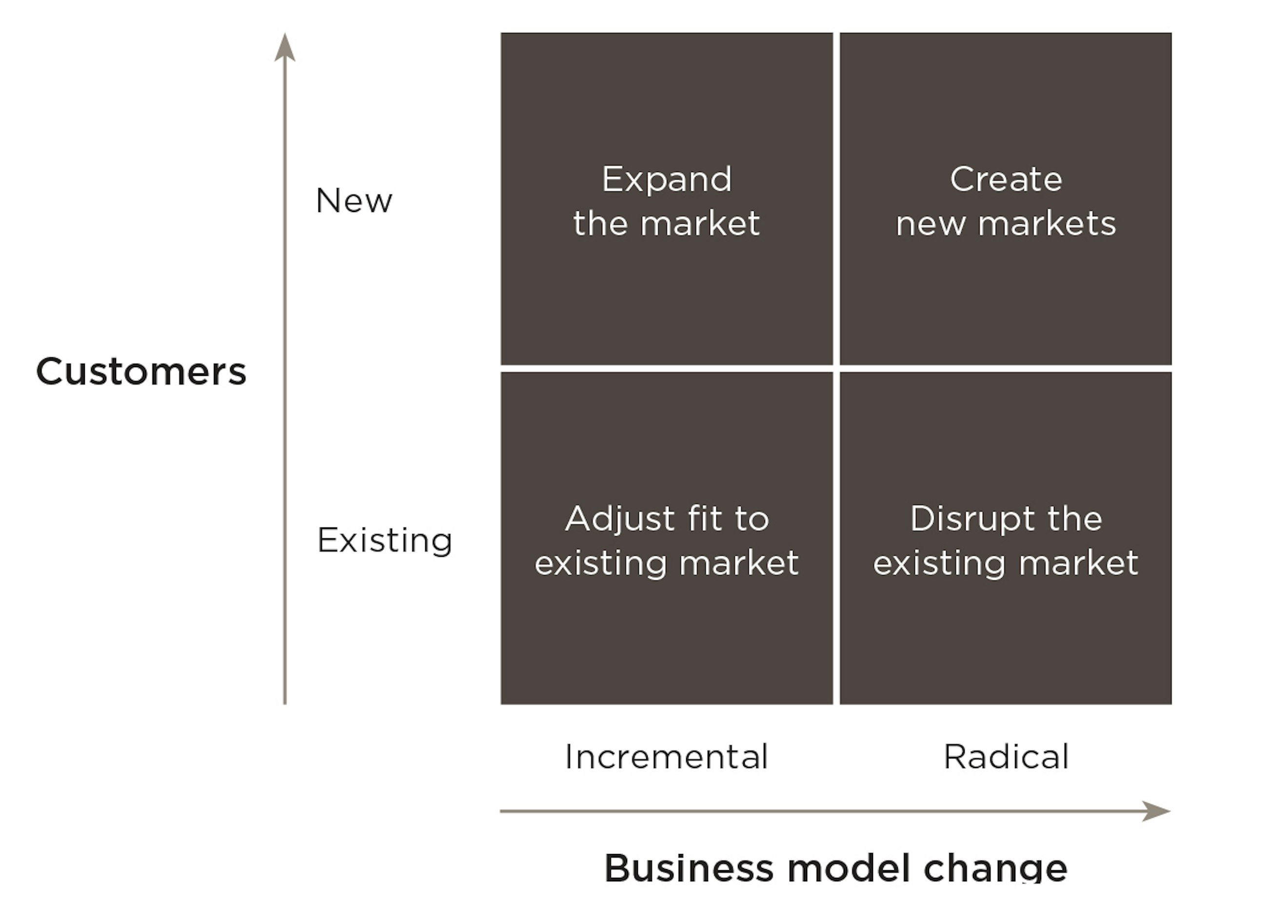 Figure6 innovative business model