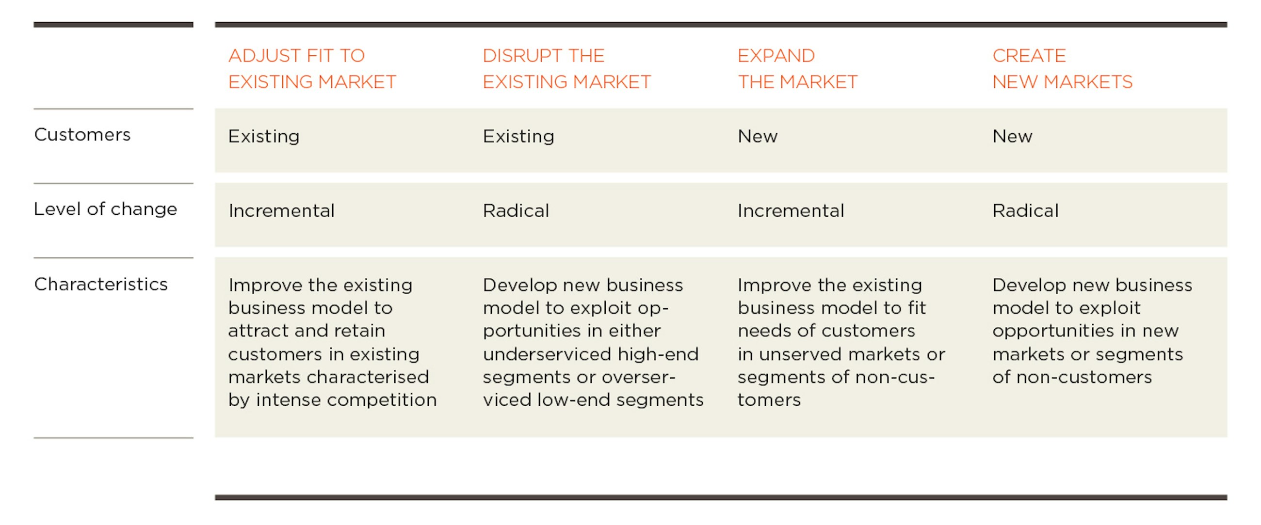 Figure7 innovative business model
