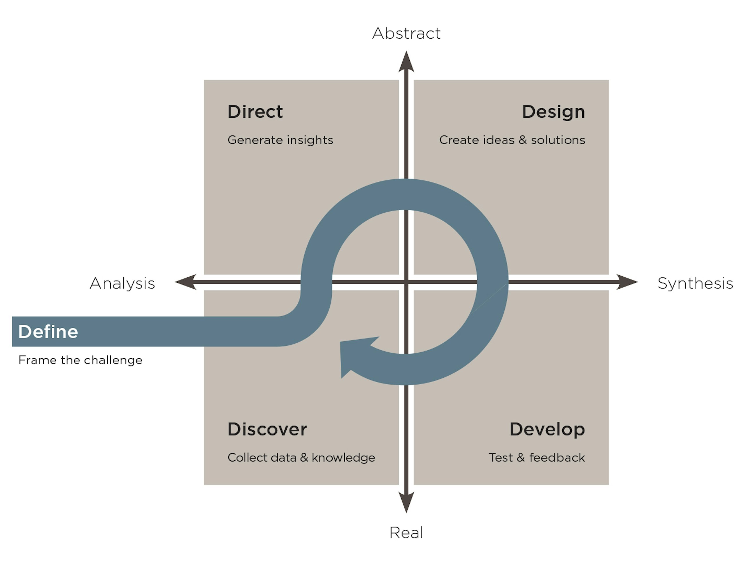 Figure9 innovative business model