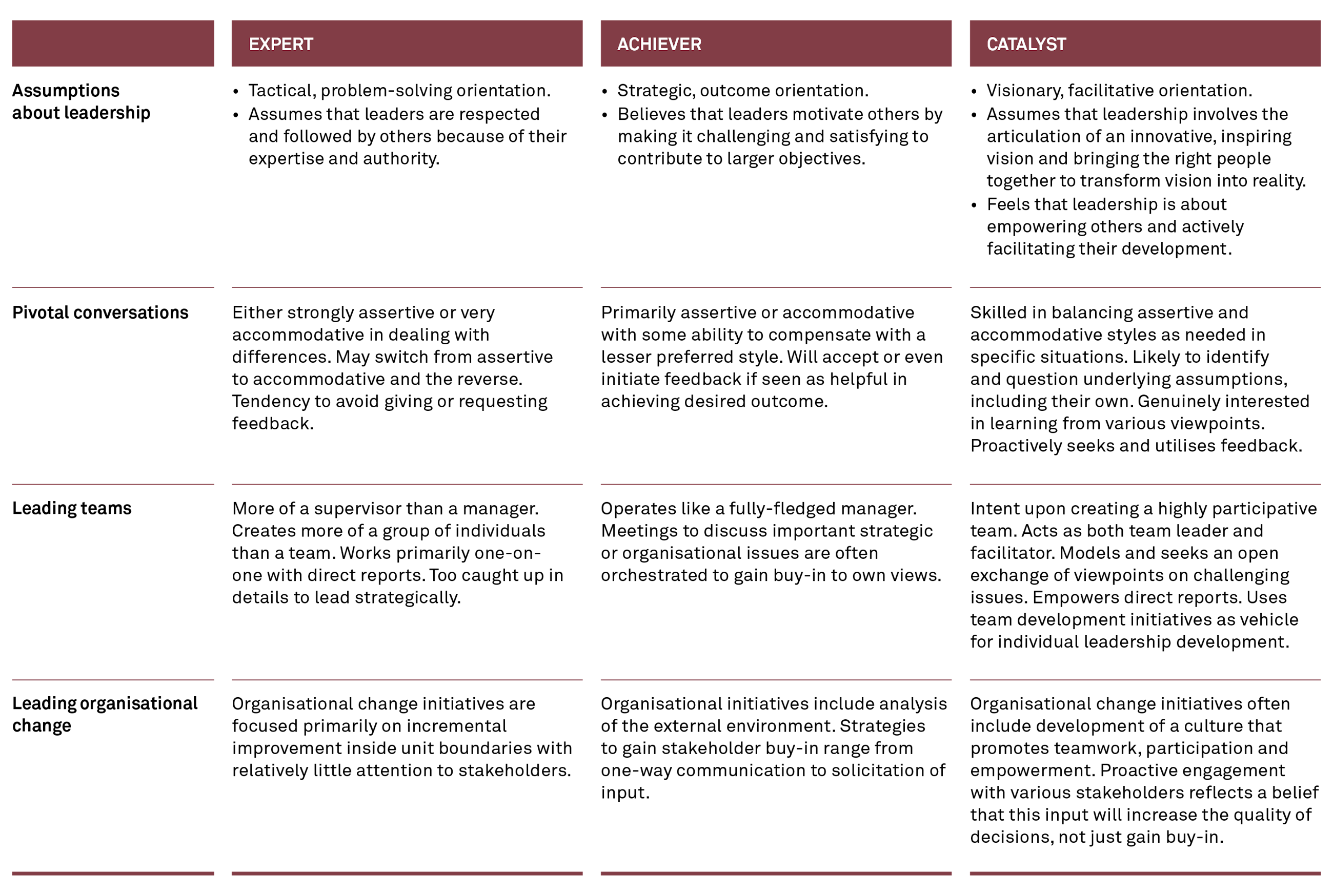 Article 30 Leadership in agile organisations 2