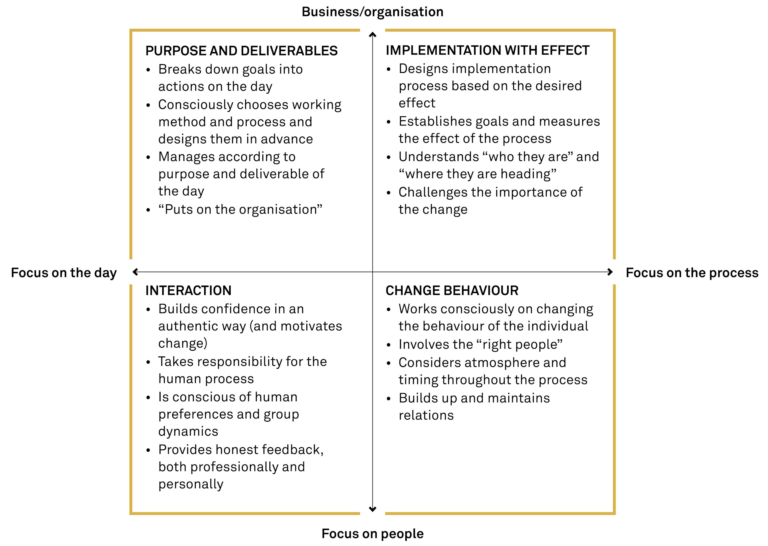 The change managers focus during the project fig 01
