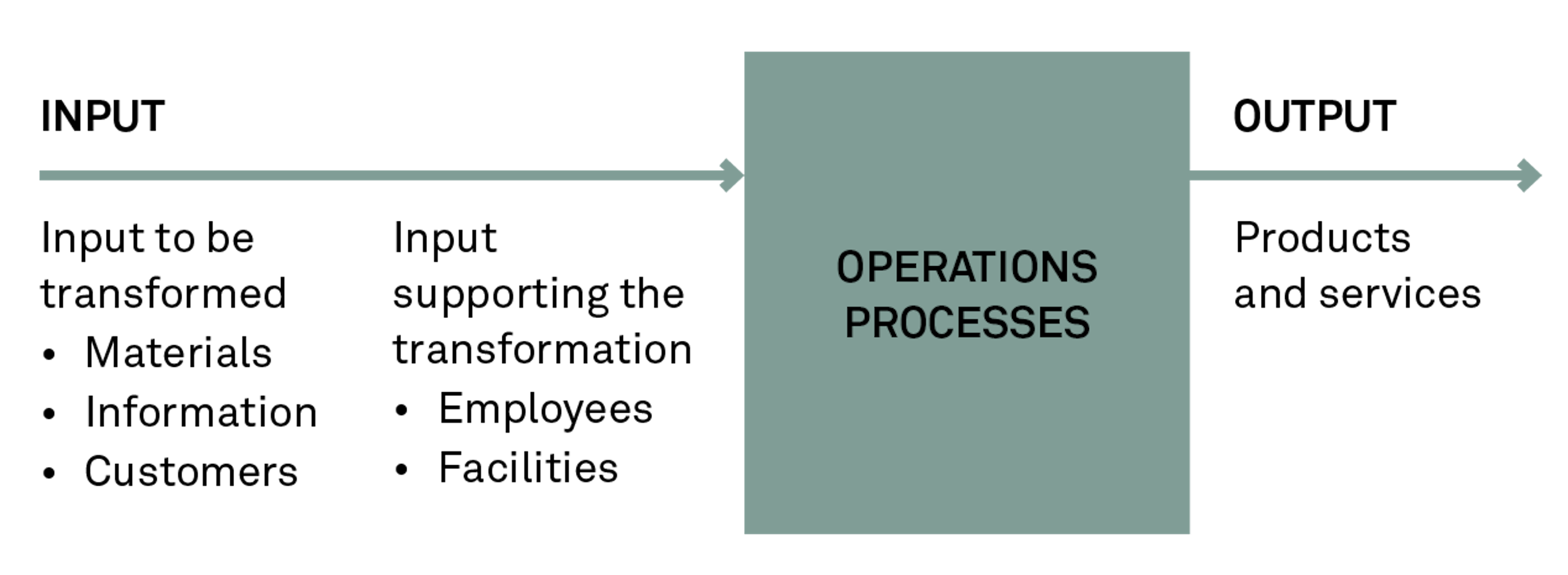 181112 Service Operations SIVE 2