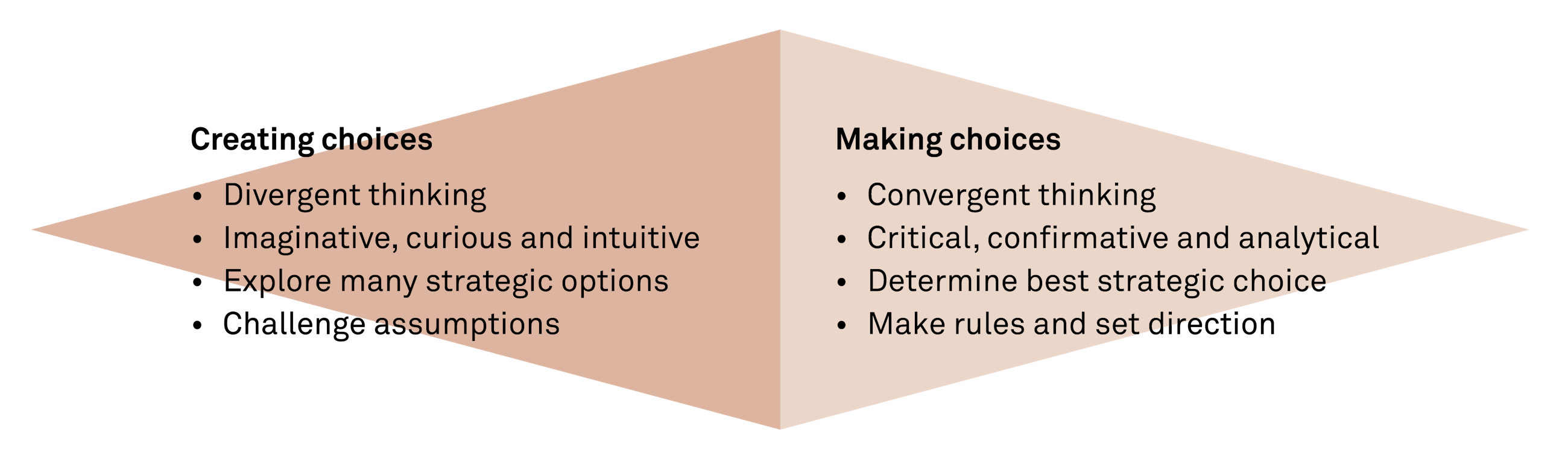 Making real strategic choices fig02