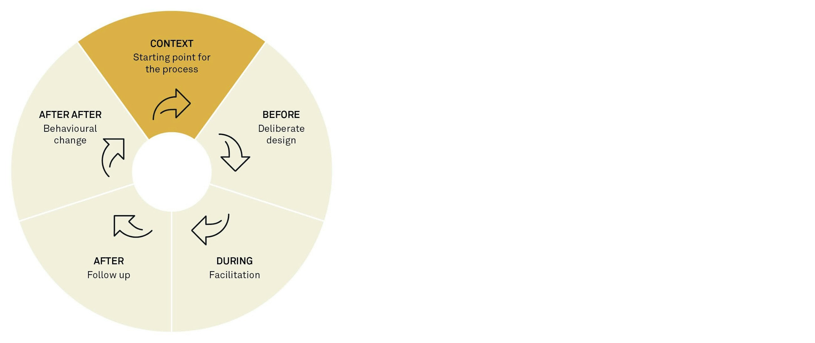 180904 facilitation fig 04
