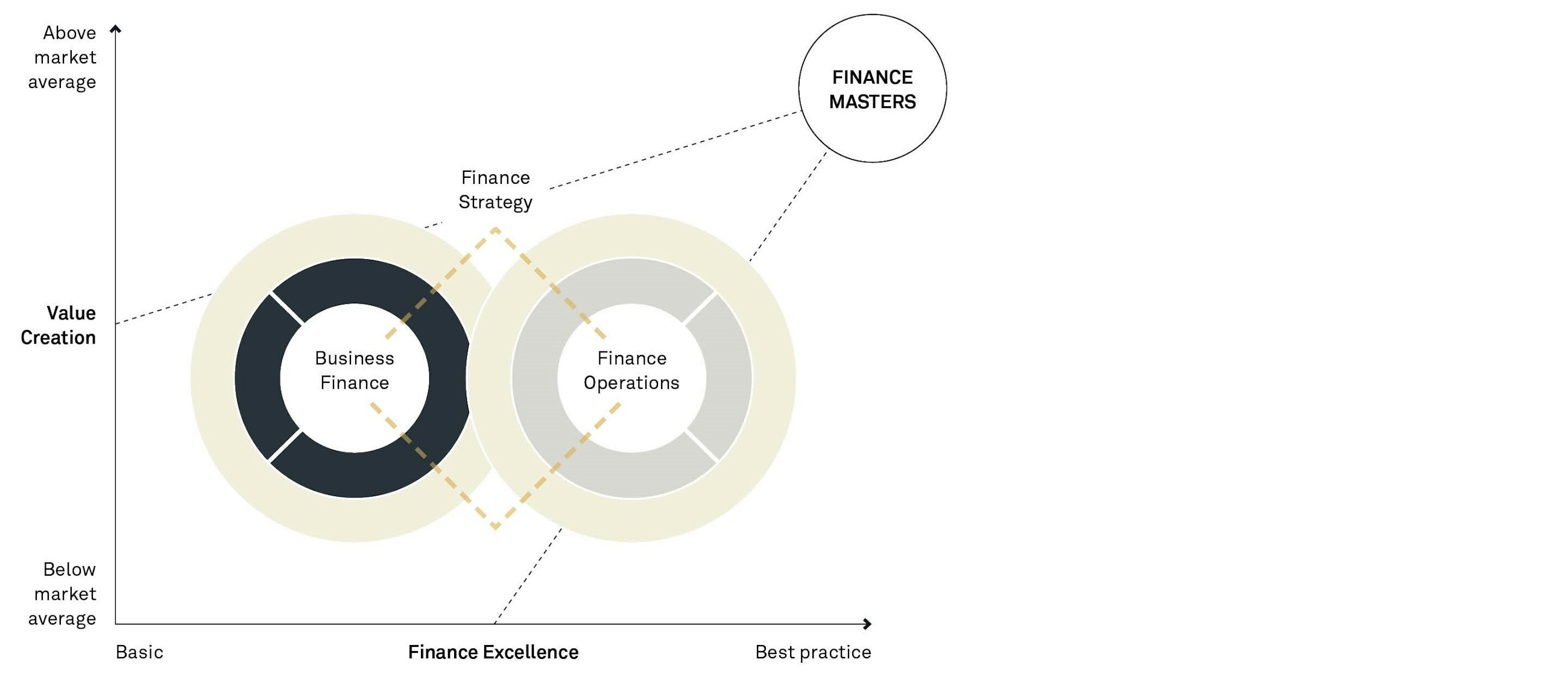 180703 Business Finance Finance Masters graf MABI FIG 01