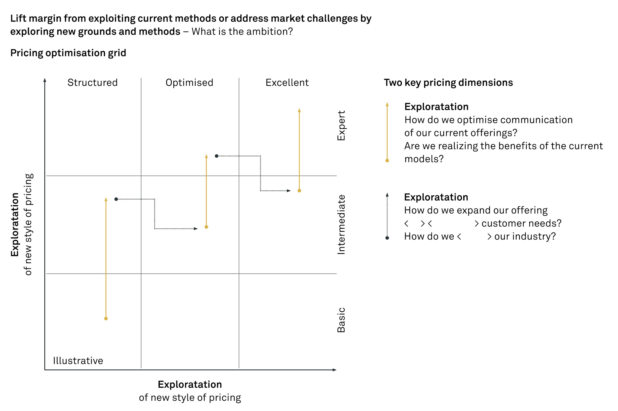 Article pricing optimisation fig 01