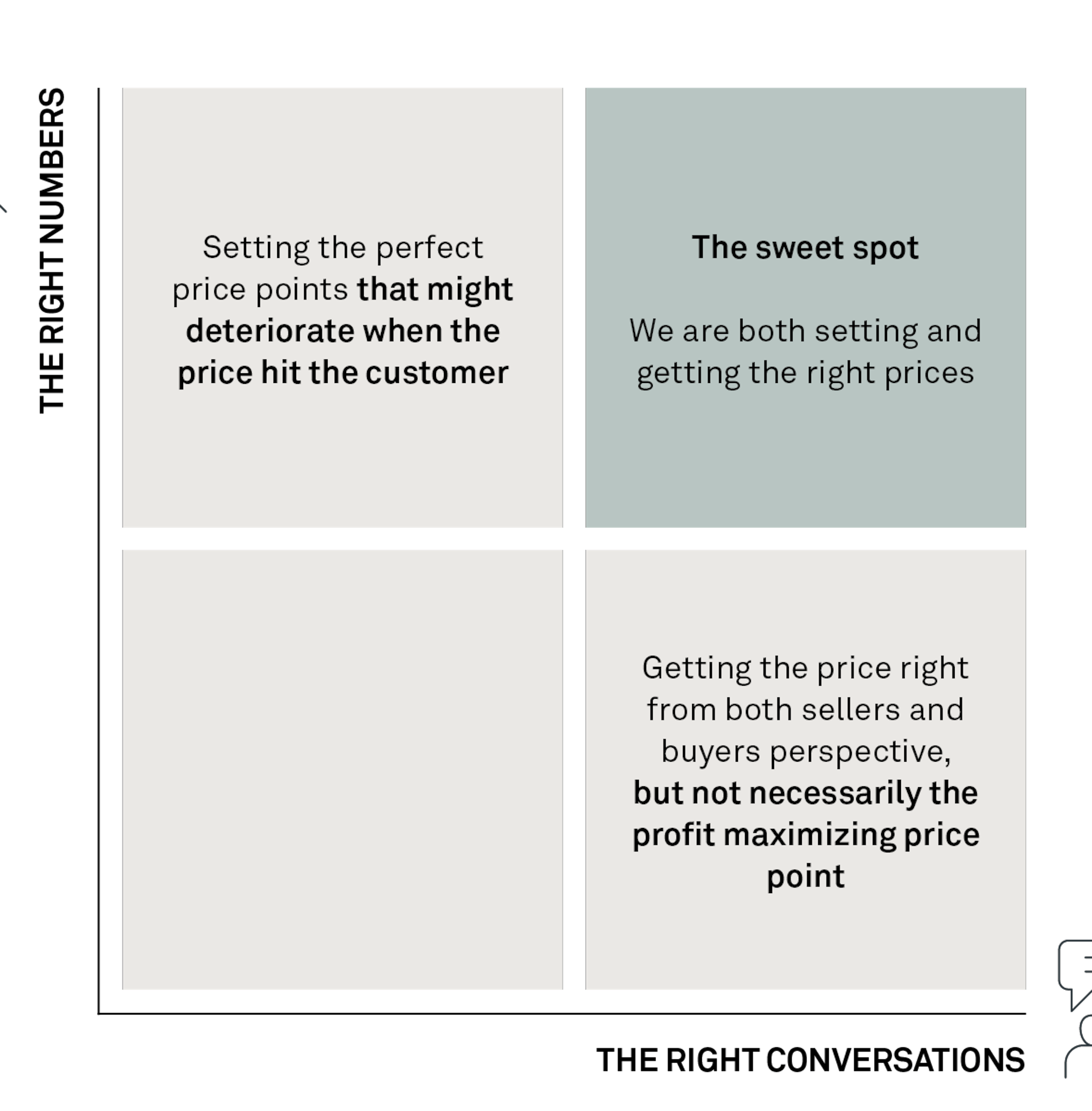 2023 Pricing is a people game 1