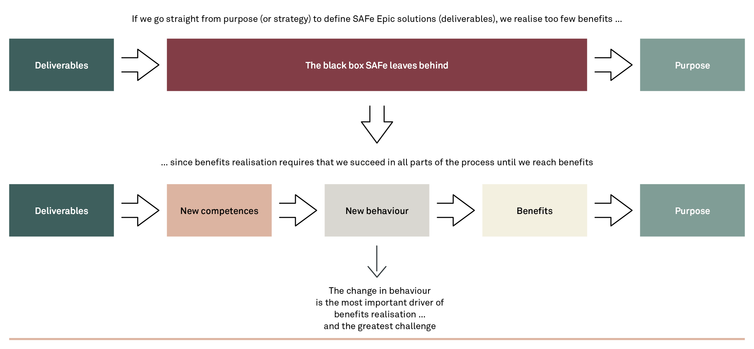 180619 SA Fe does not create benefits people do RRY 2