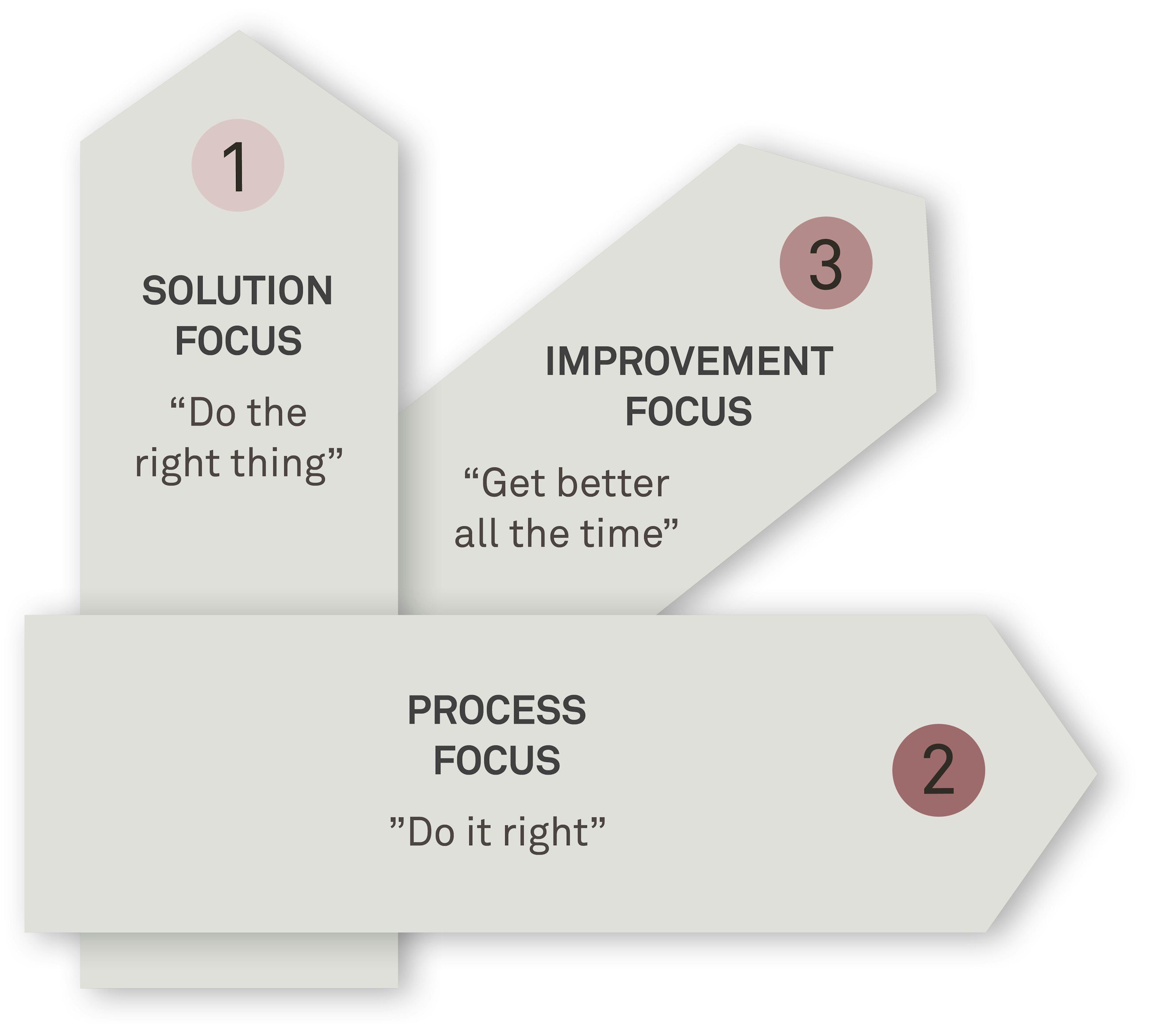 20 innovation tools fig01