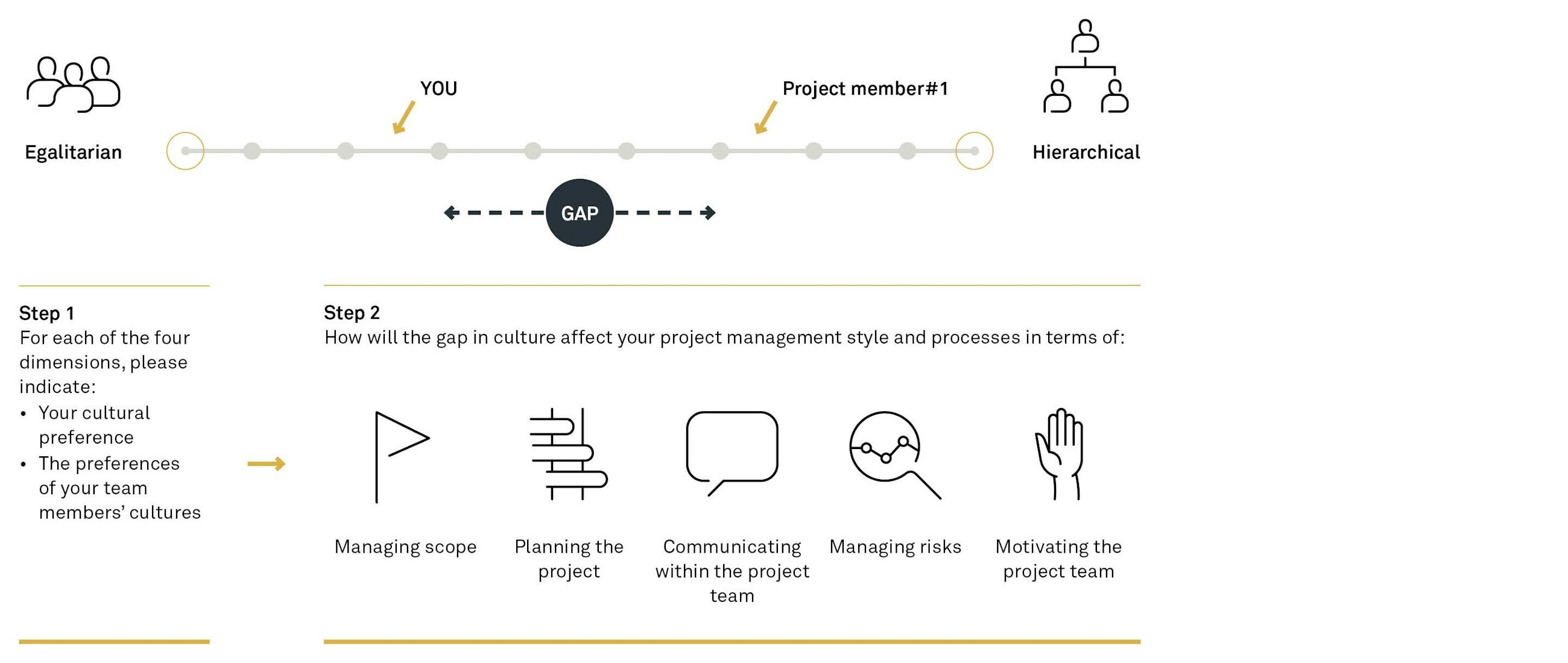 Article 88 bridging cultural gaps in project management fig 02