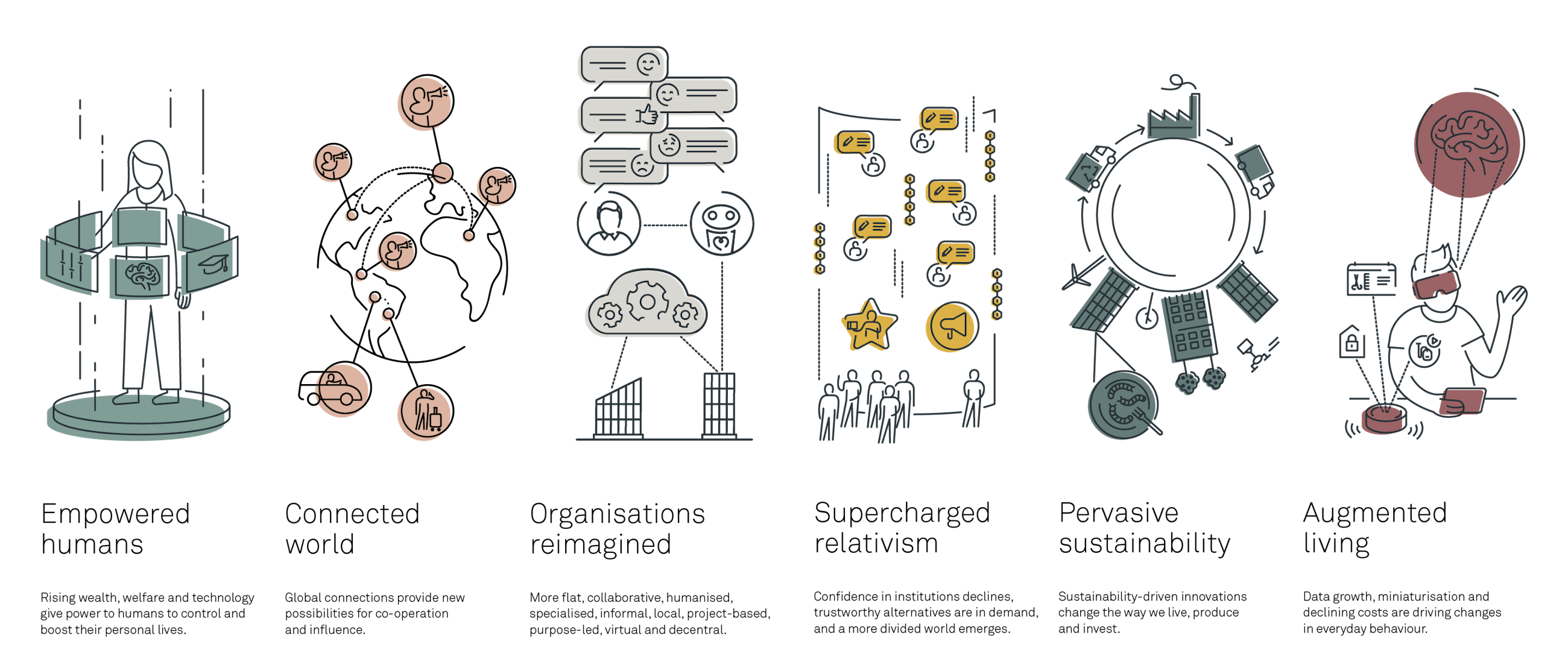 190708 Future trends PEWR 1