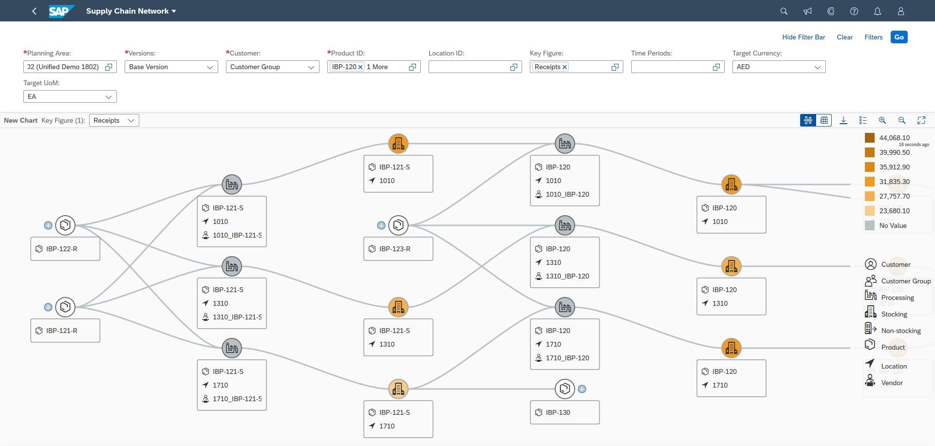 Implement | Five selected features of the 1908 upgrade of SAP IBP