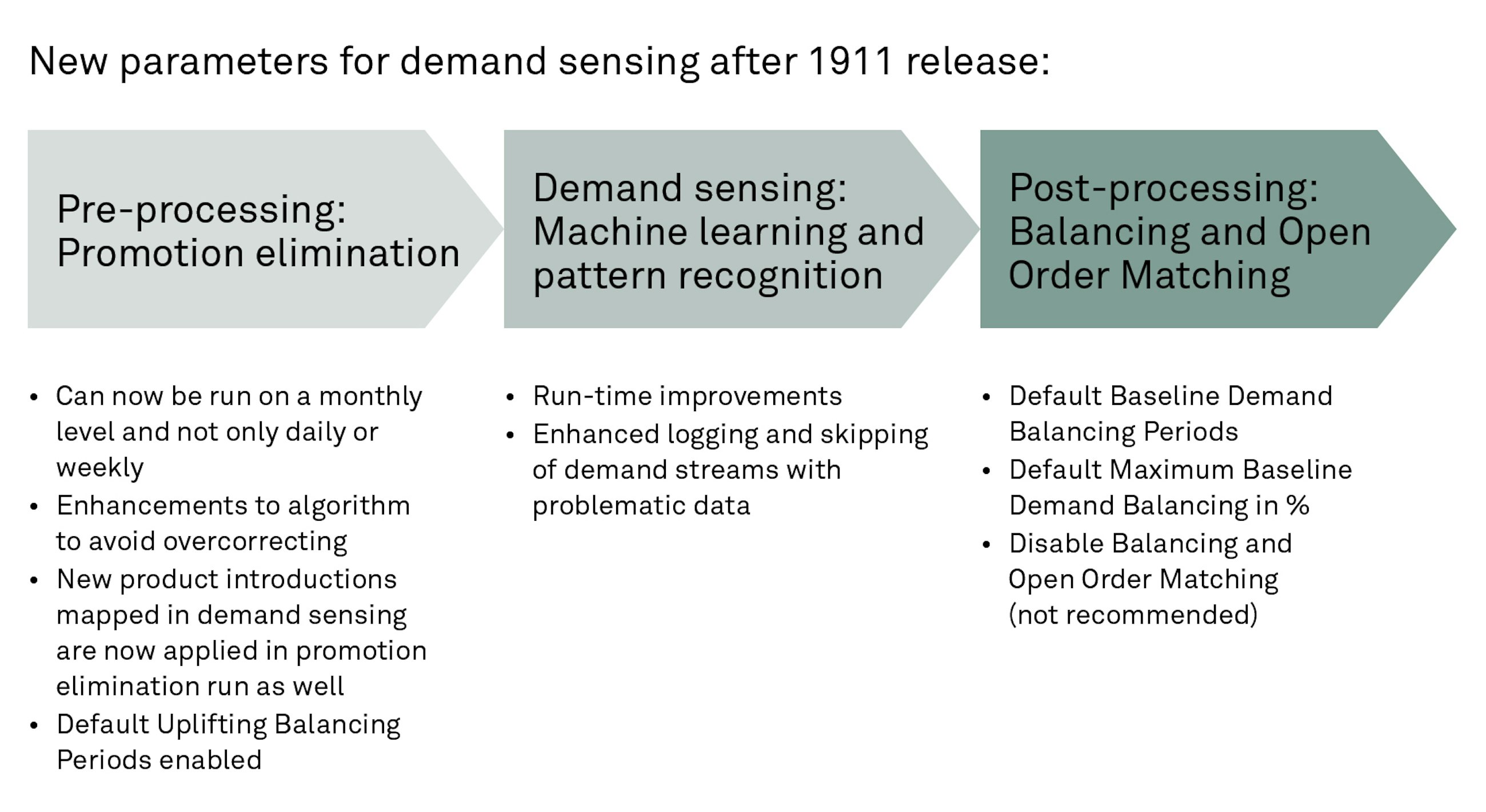 New parameters for demand sensing after the 1911 release