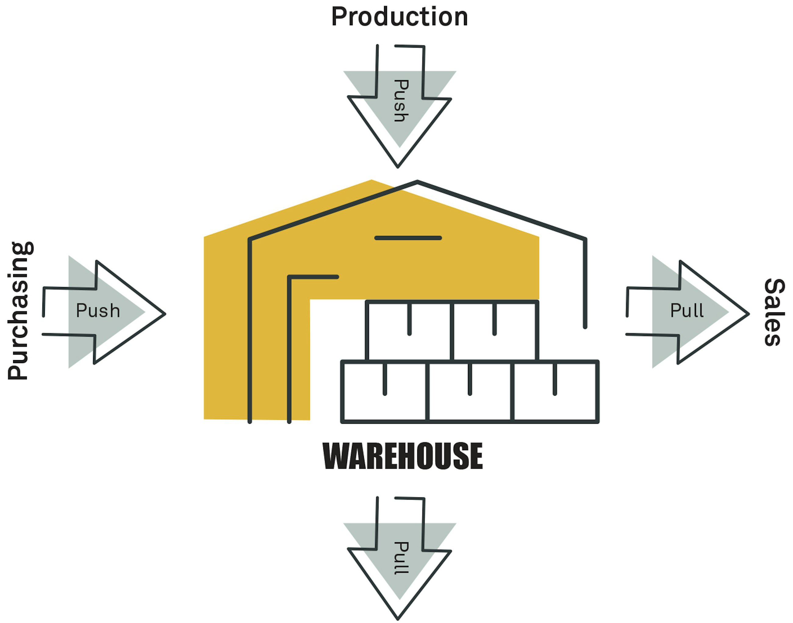 10 pitfalls in wms projects fig01