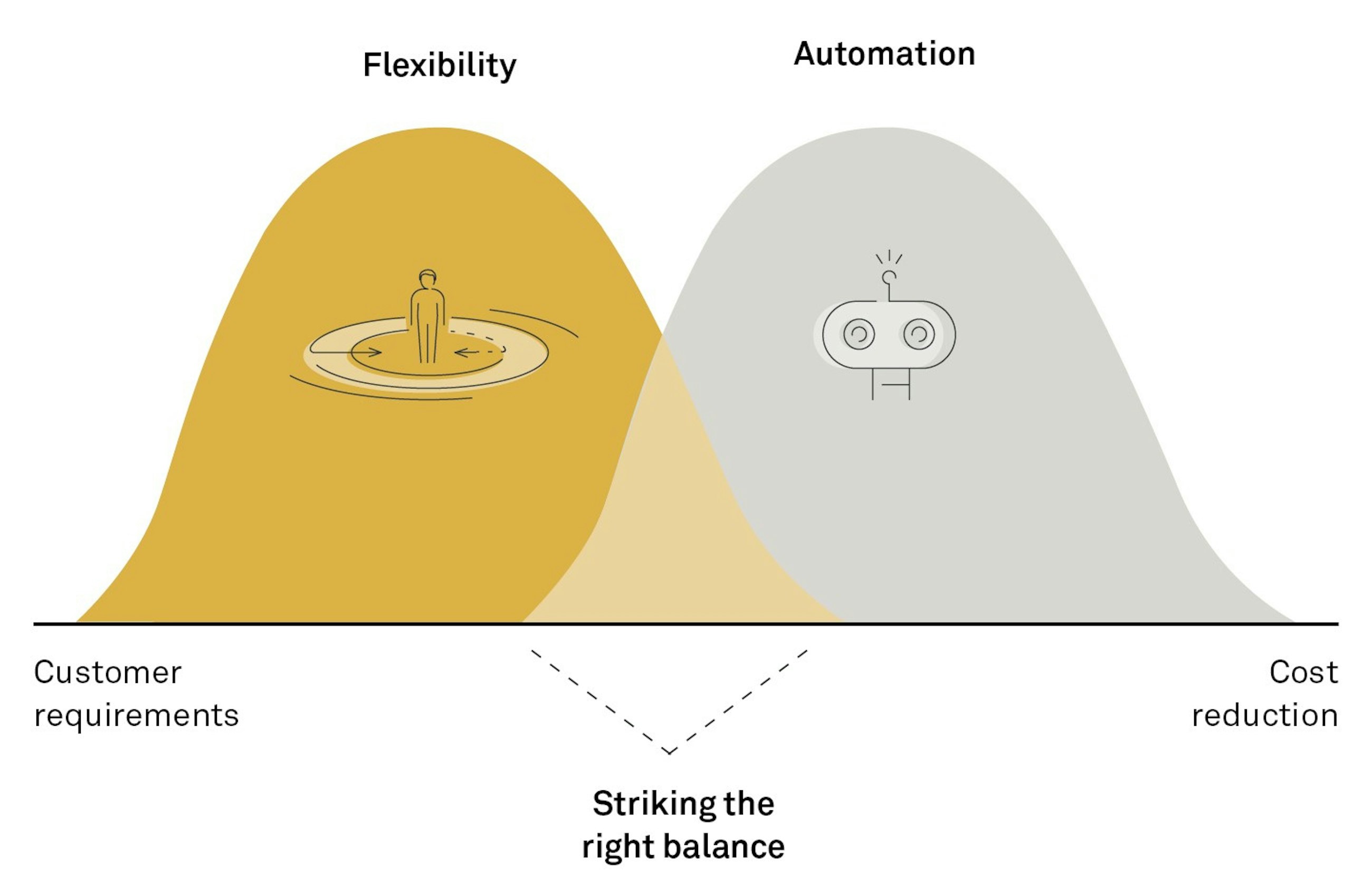 To automate or not to automate fig01