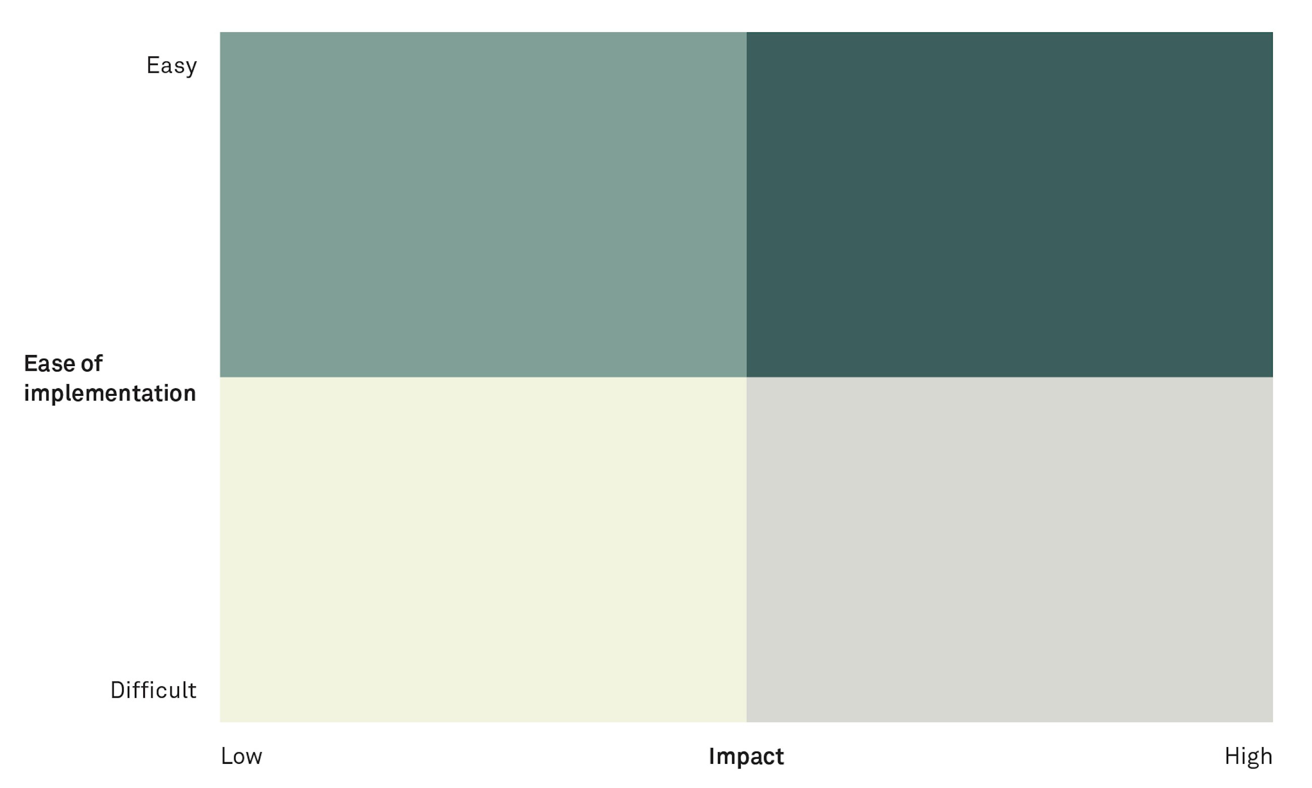 To automate or not to automate fig02