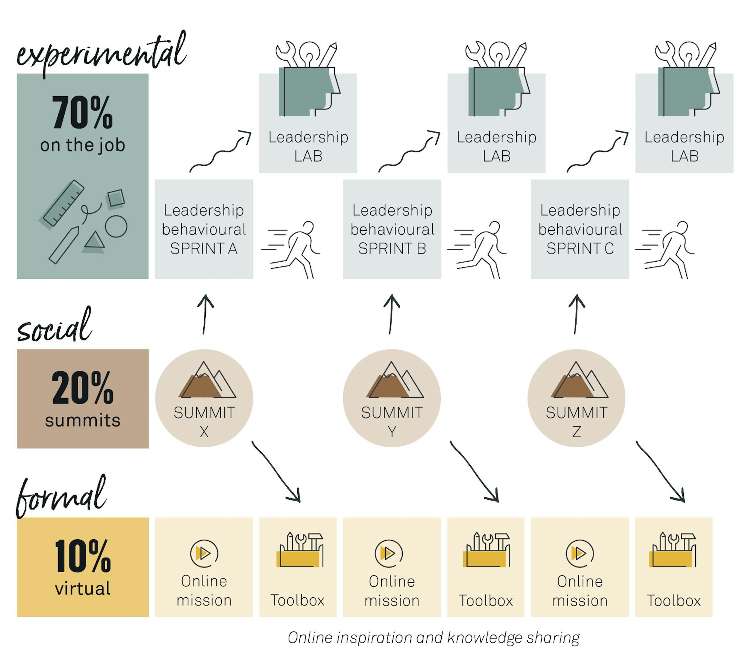 A bold hr executive a world class innovator fig01