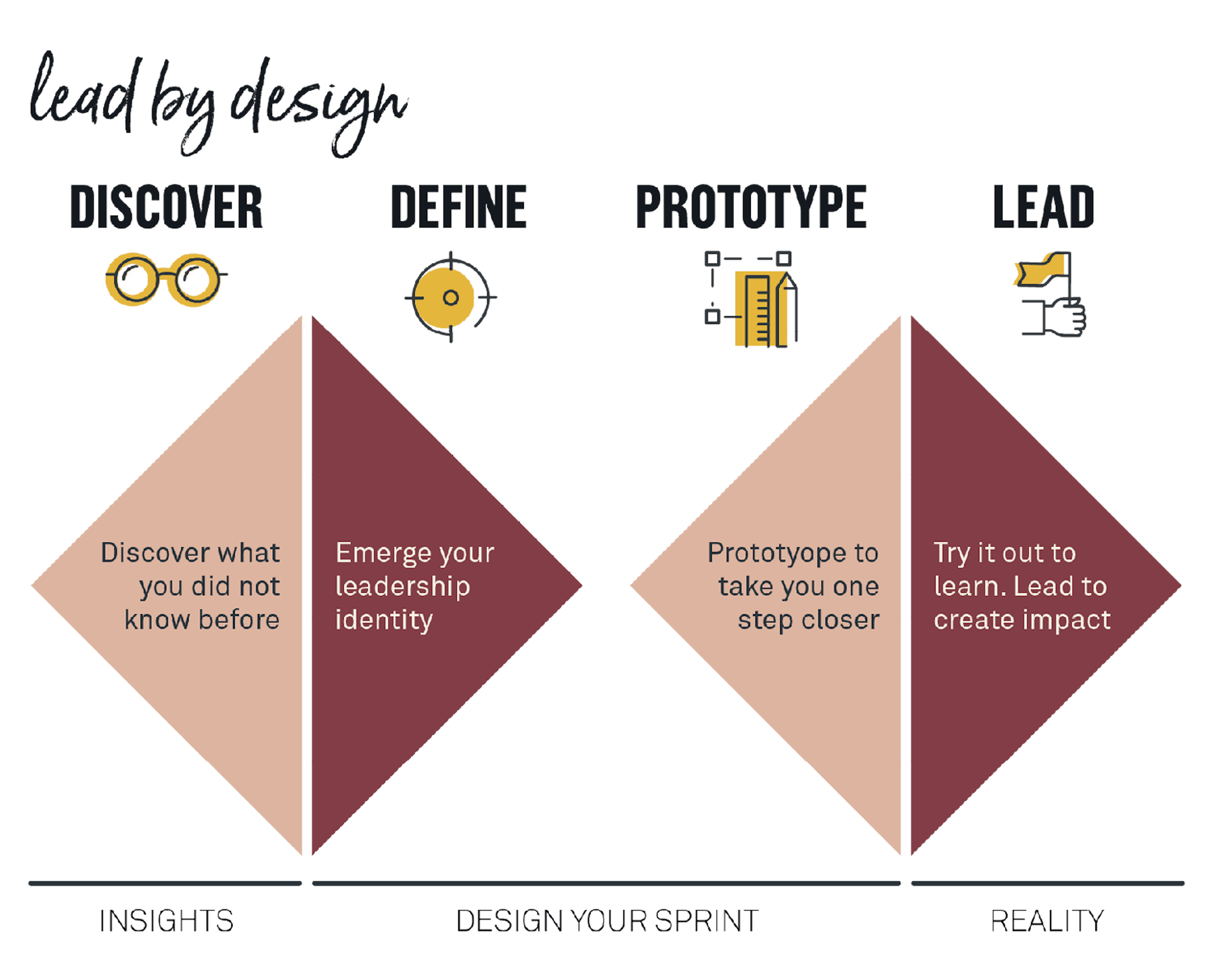 A bold hr executive a world class innovator fig02