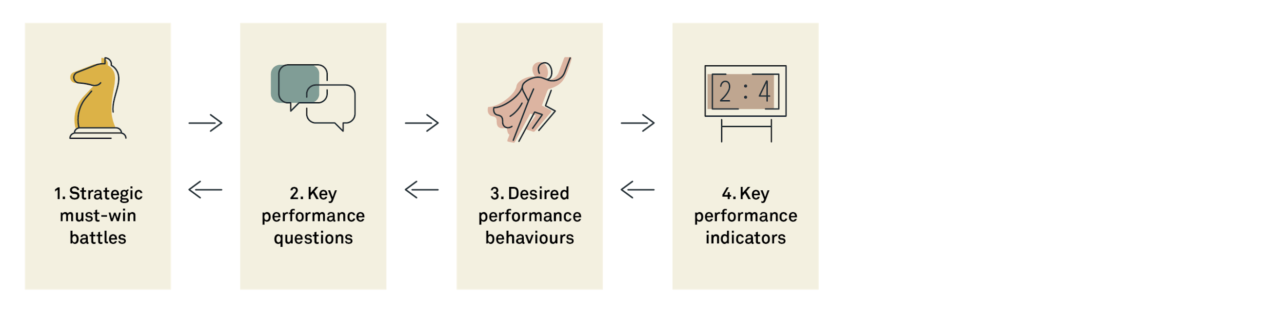 200602 fig behavioural performance metrics jw