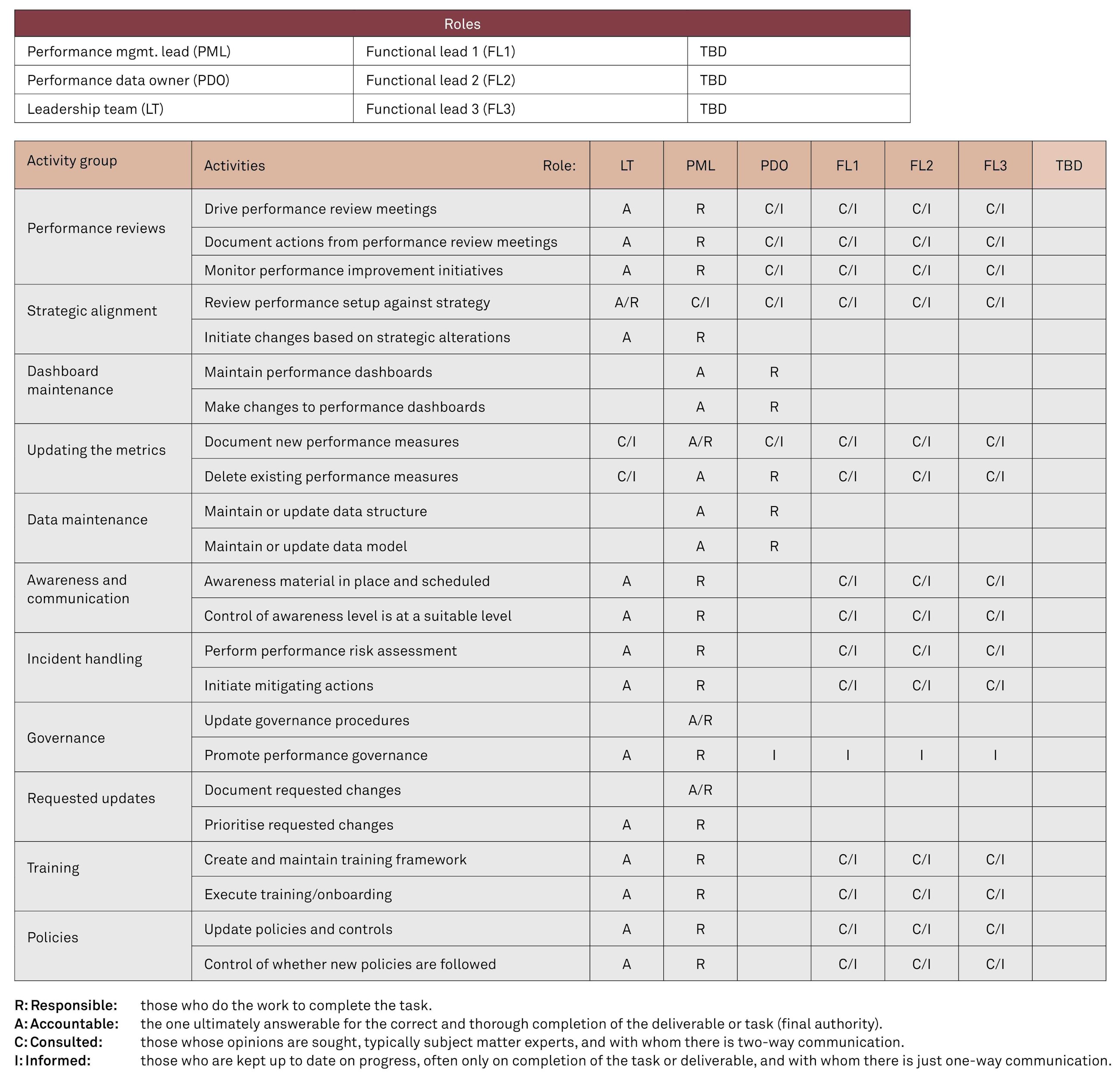 200728 fig visuals for bp roller deck mihi12