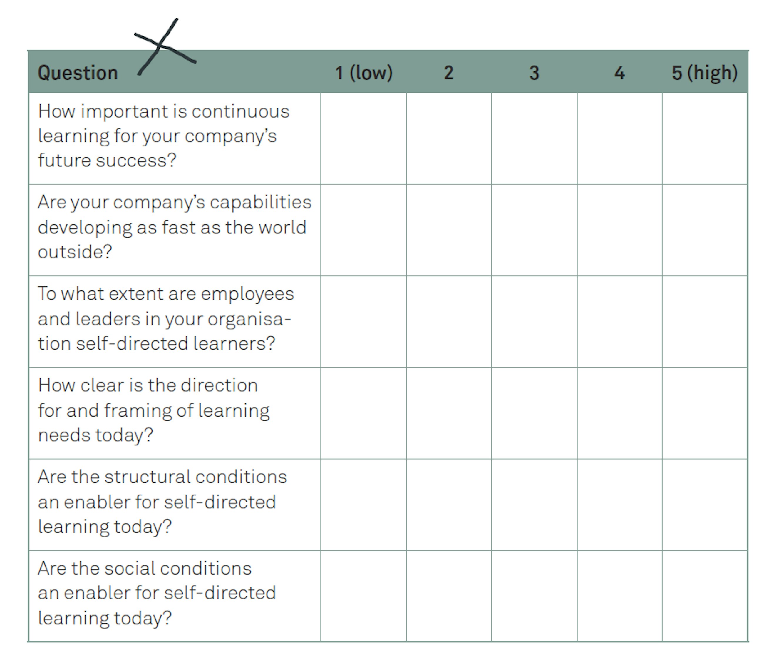 Growing the learning organisation table