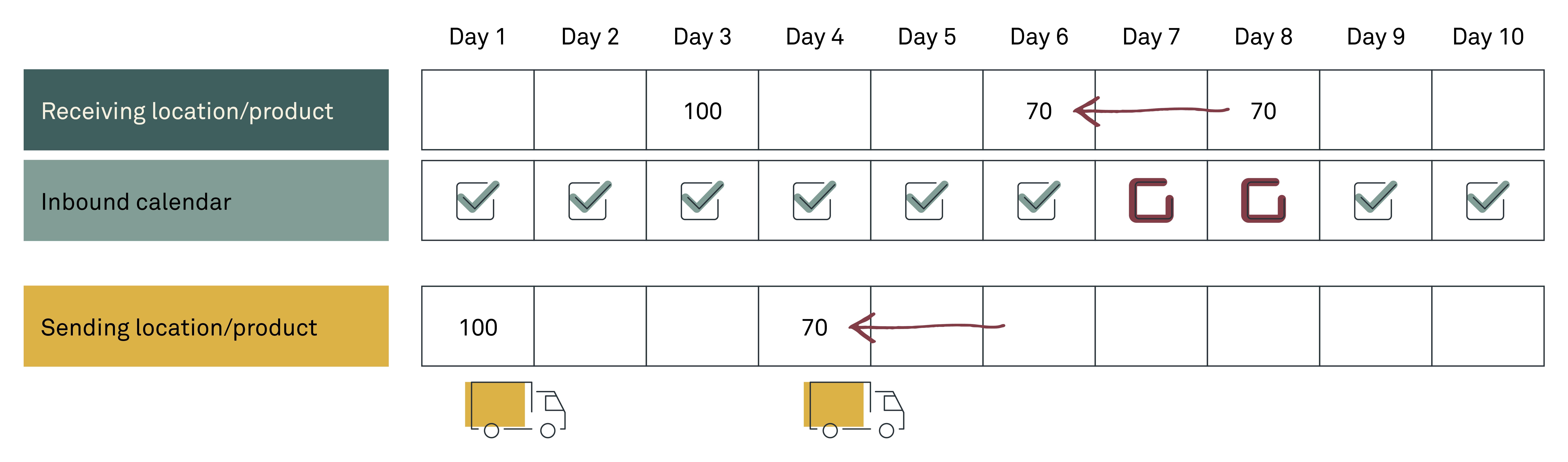 Five selected features of the 2002 upgrade of SAP IBP