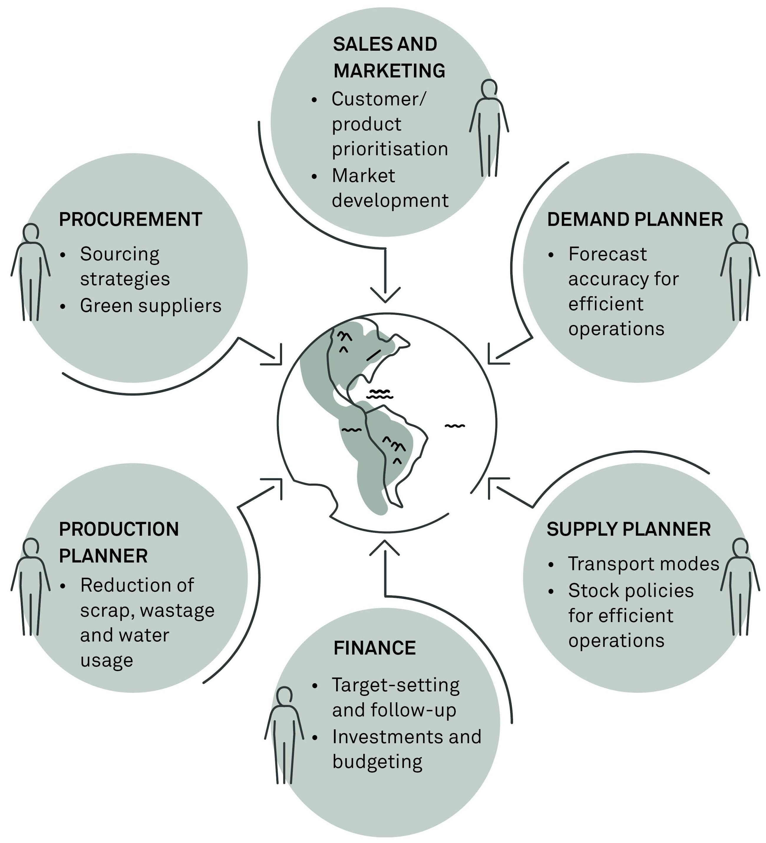 Planning for sustainability fig02