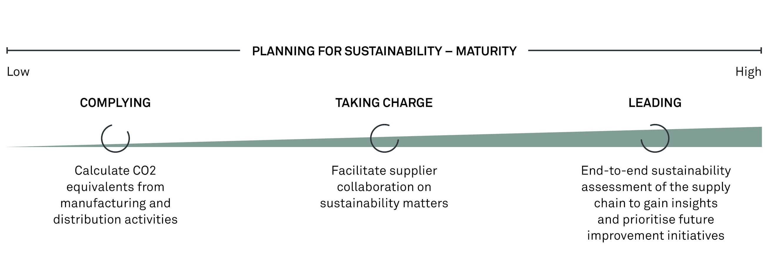 Planning for sustainability fig03