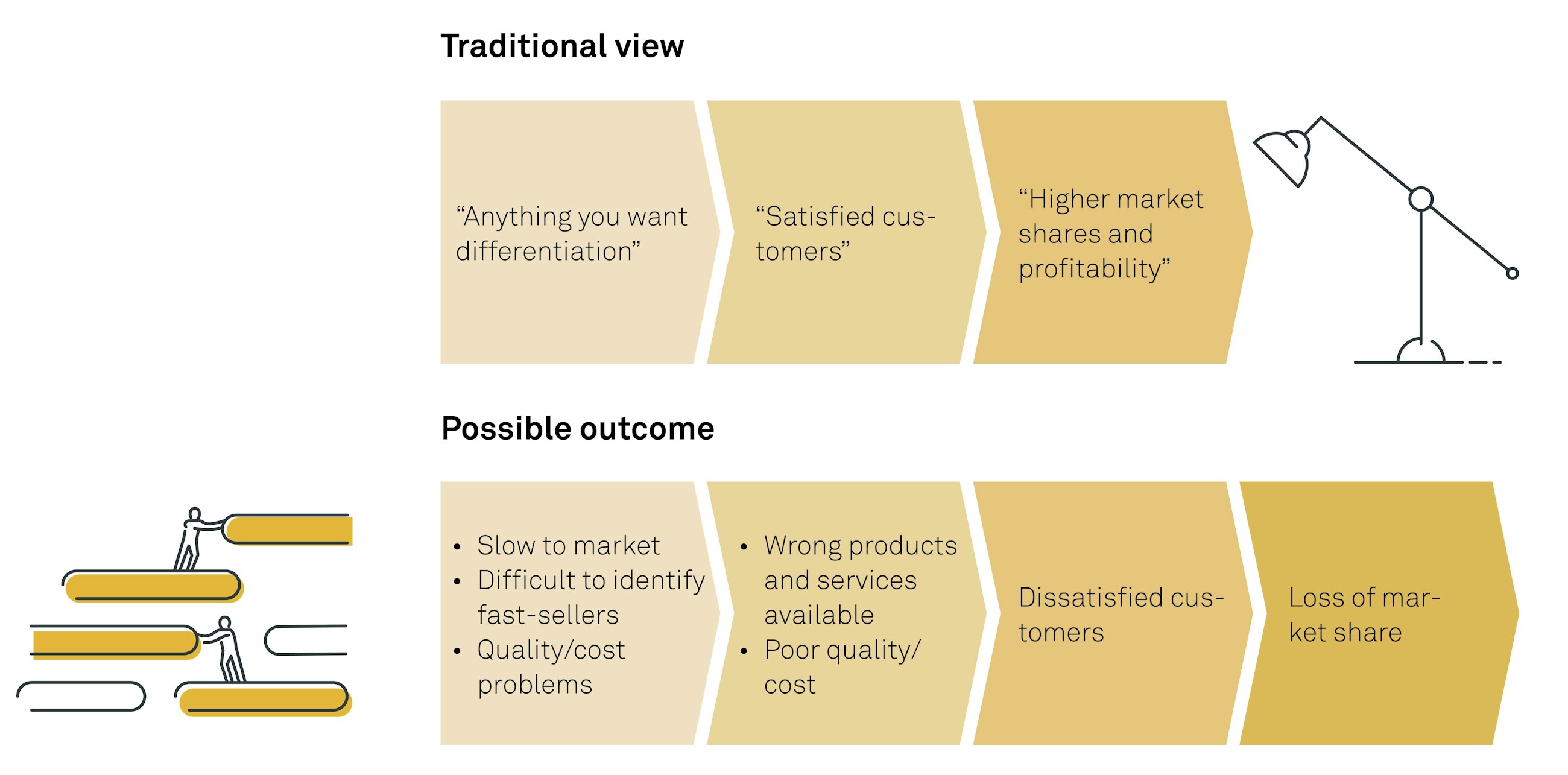 Product complexity management fig01