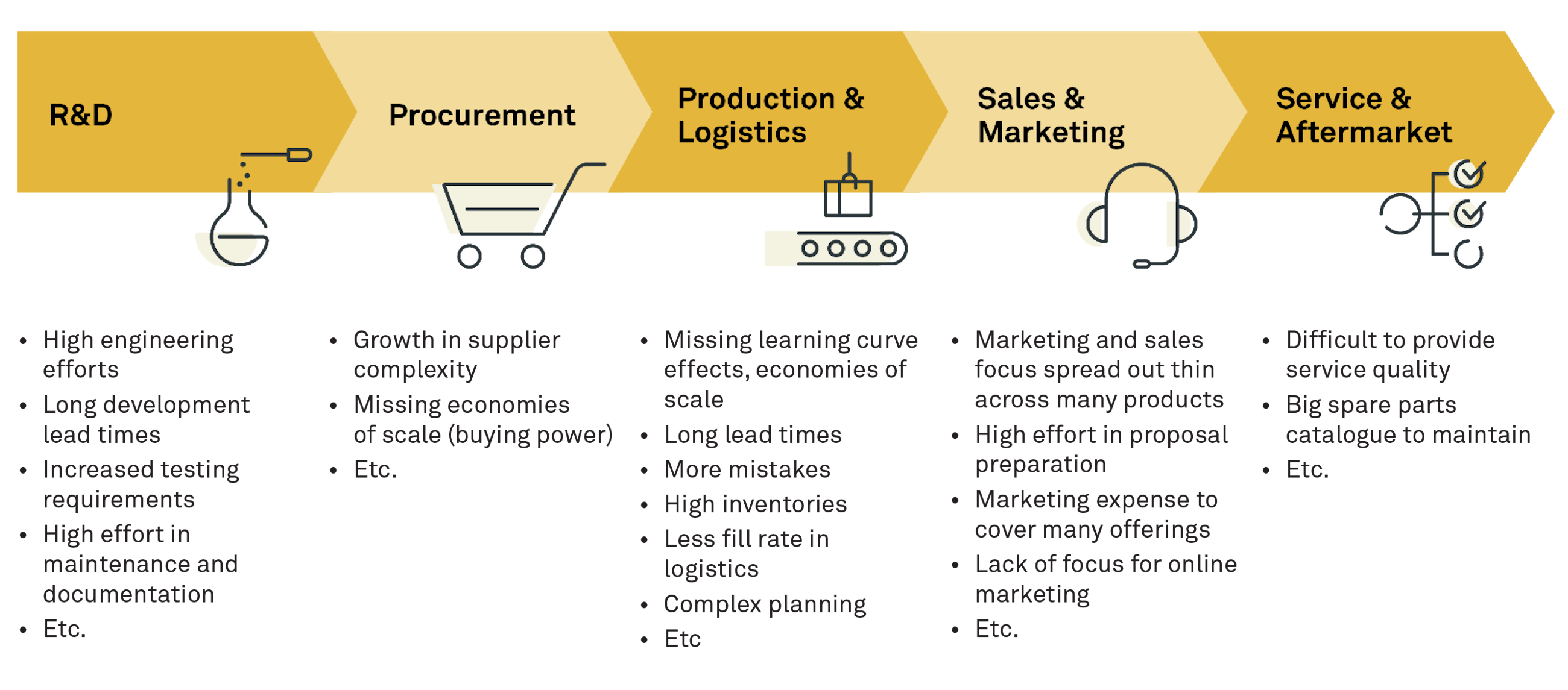 Product complexity management fig02