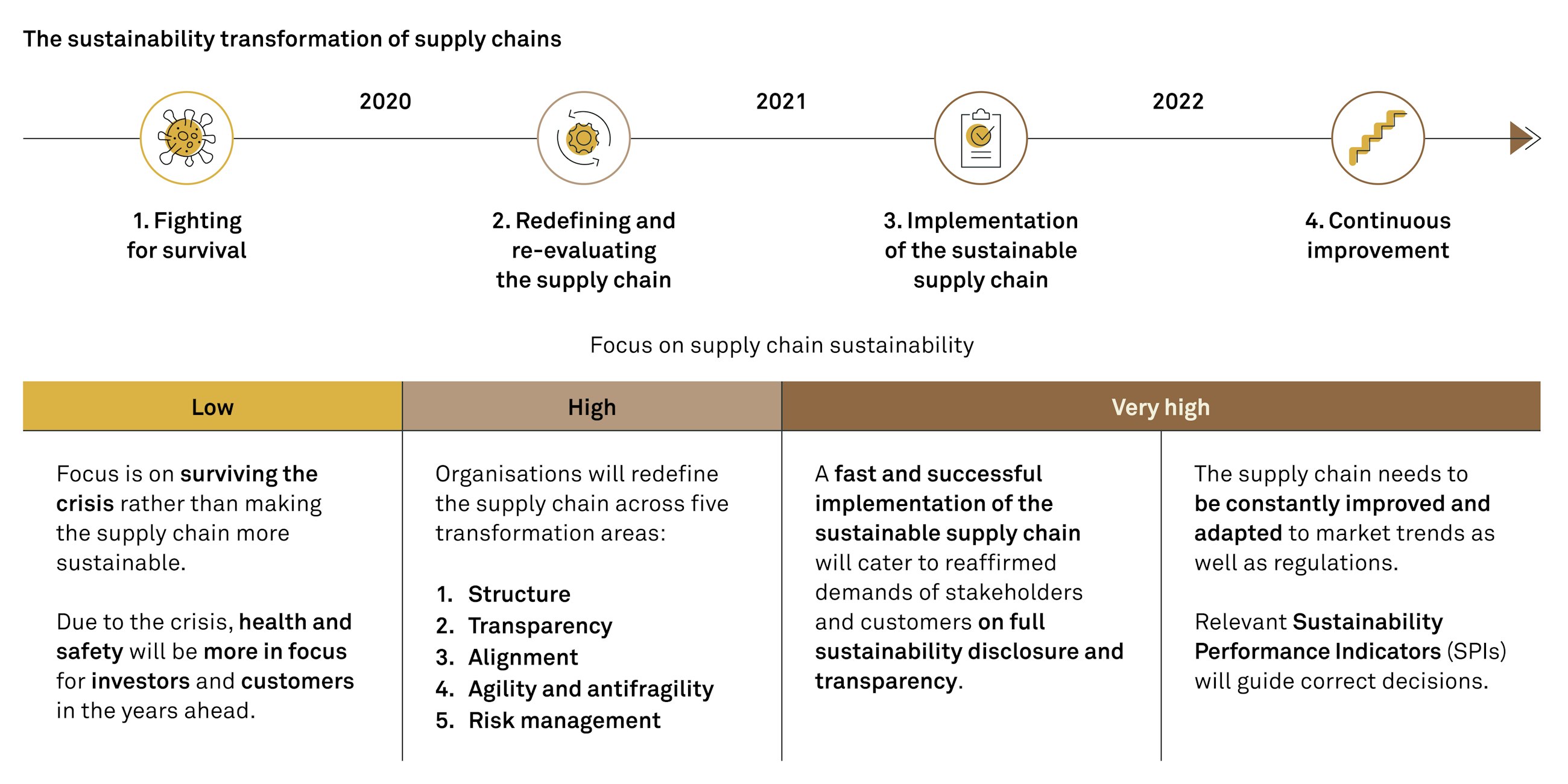 Supply chain sustainability fig01