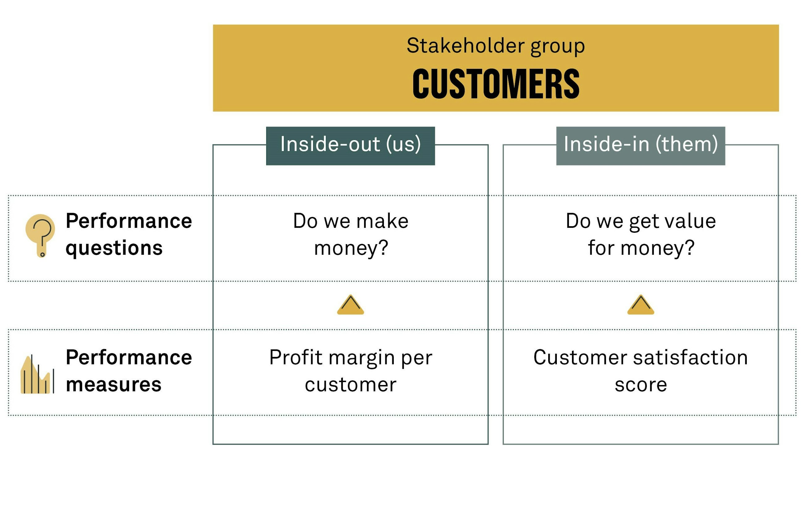 Take an outside in 4