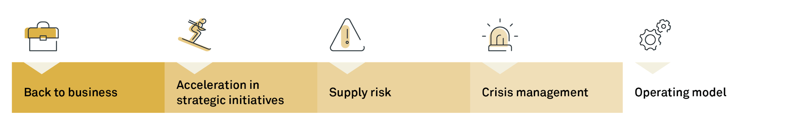 200824 FIG The future of global supply chains JUCH 2