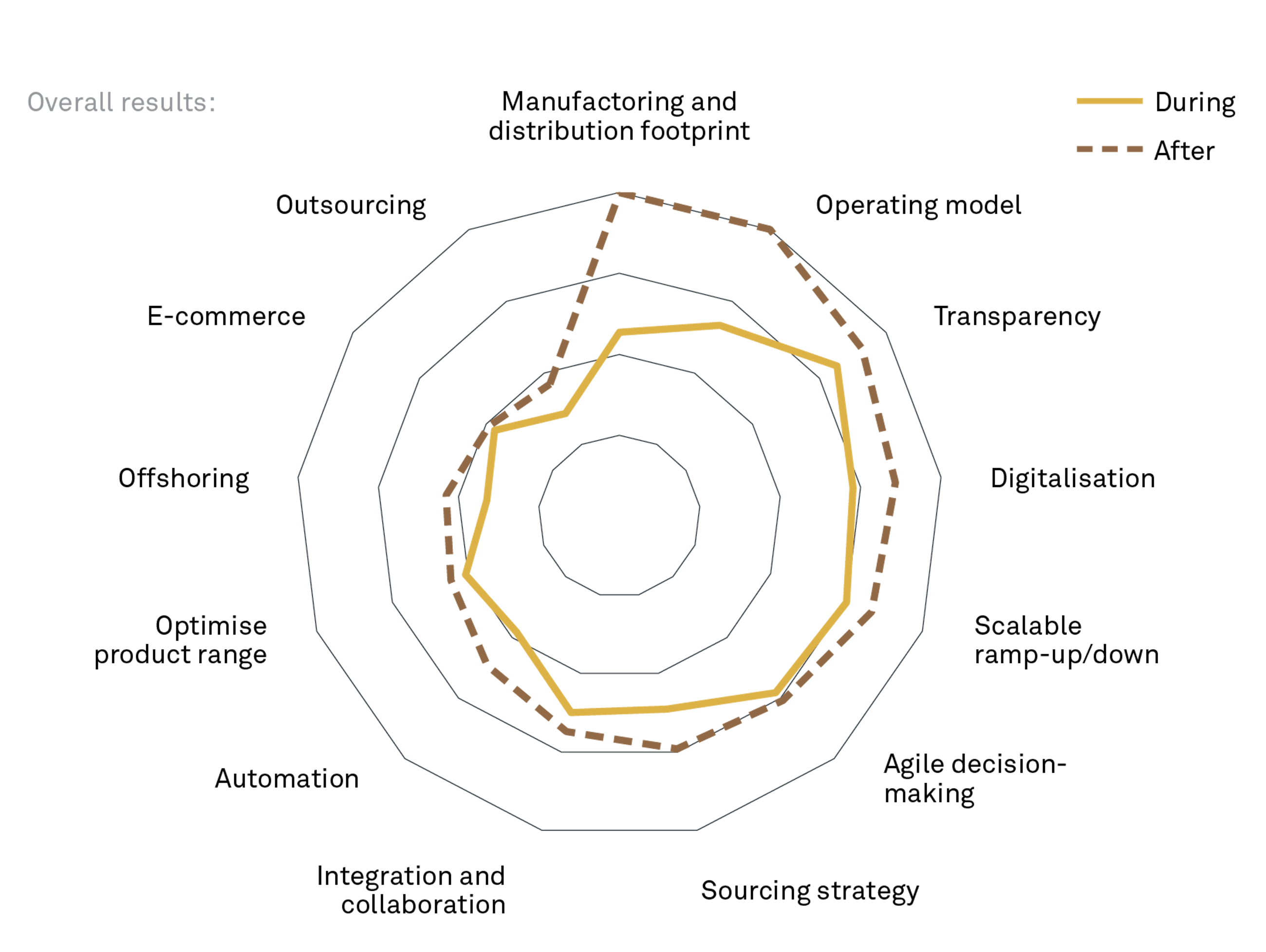200824 FIG The future of global supply chains JUCH 3