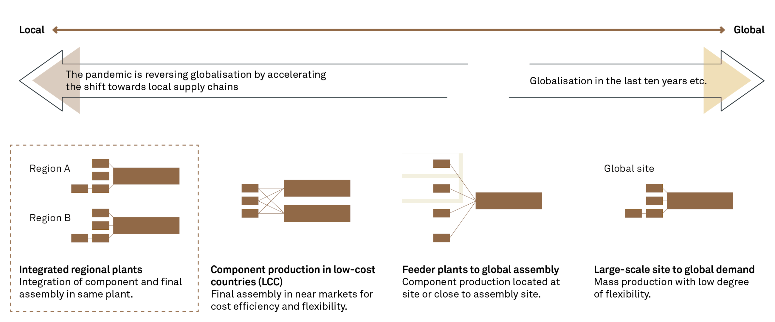200824 FIG The future of global supply chains JUCH 5