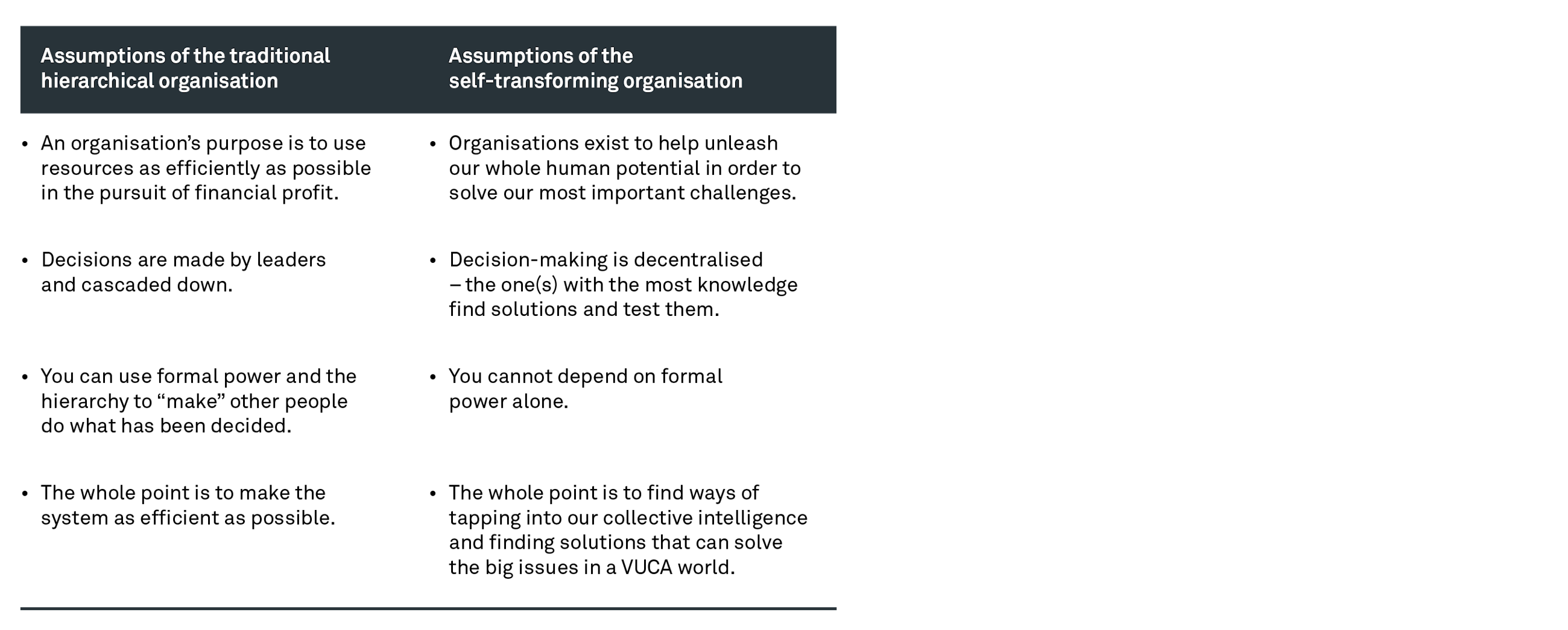 200317 FIG Whos leading anyway SUSA