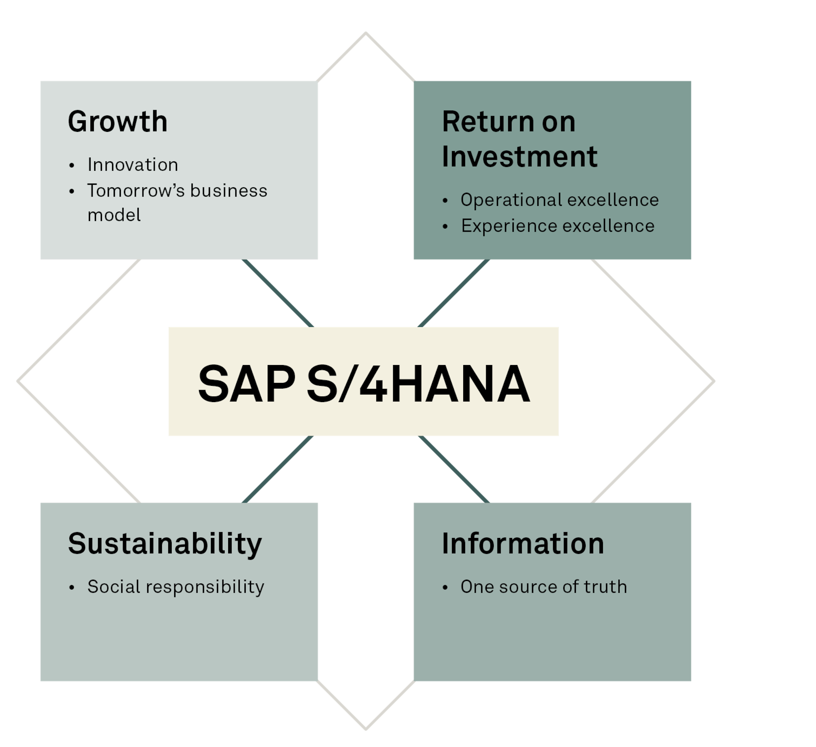 211118 Fig Gathering sufficient business ANFJ