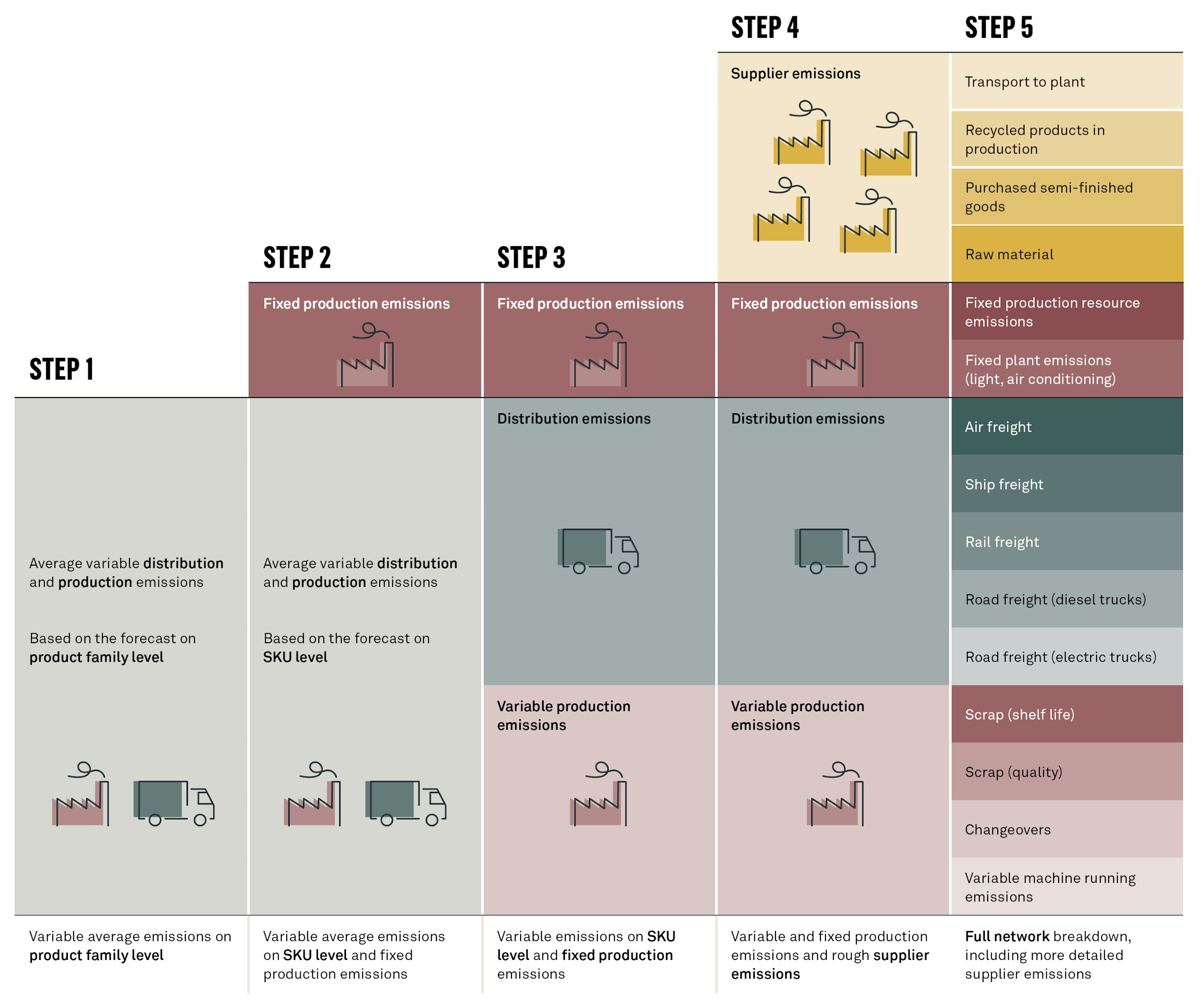 Sustainable sop linking emissions with decisions fig04