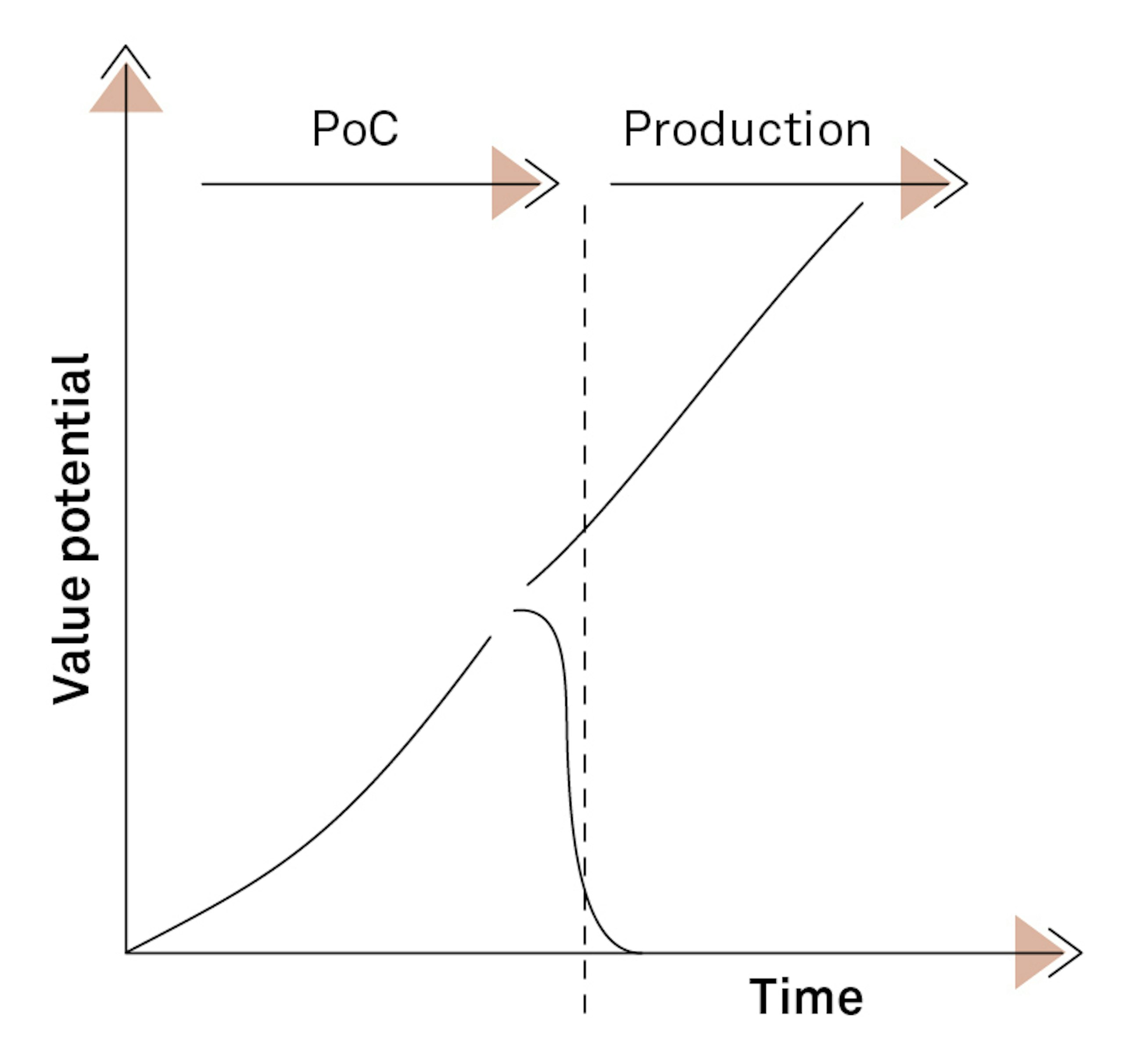 A use case driven approach to ai adoption fig01 ny