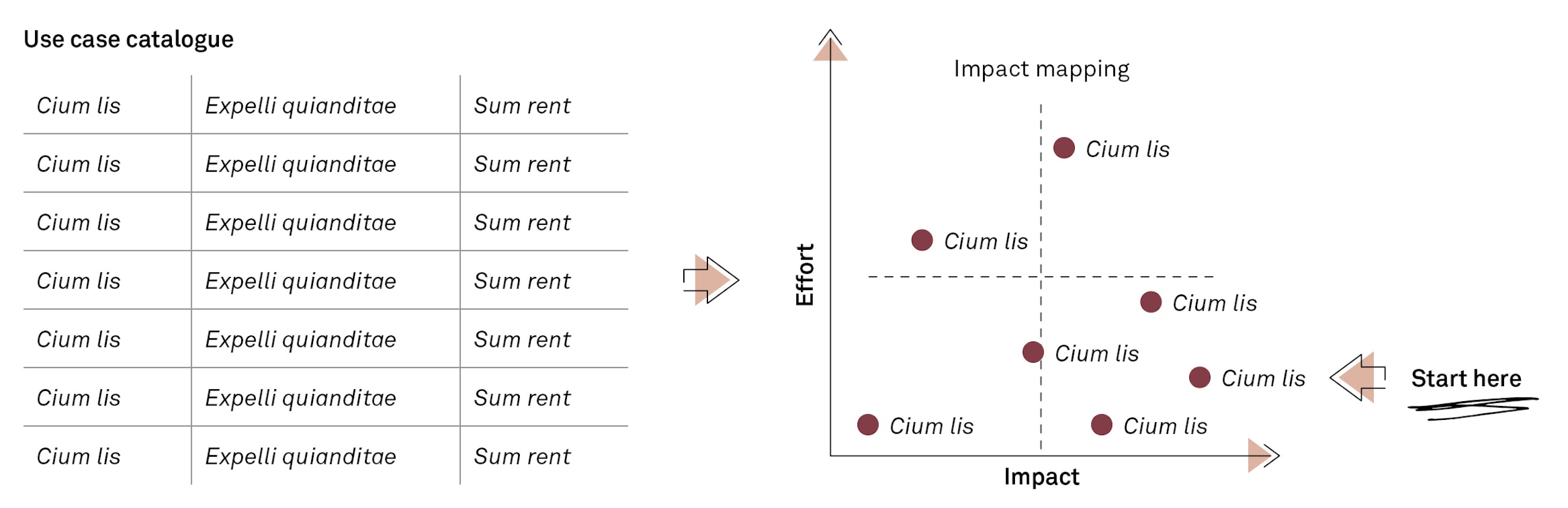 A use case driven approach to ai adoption fig03