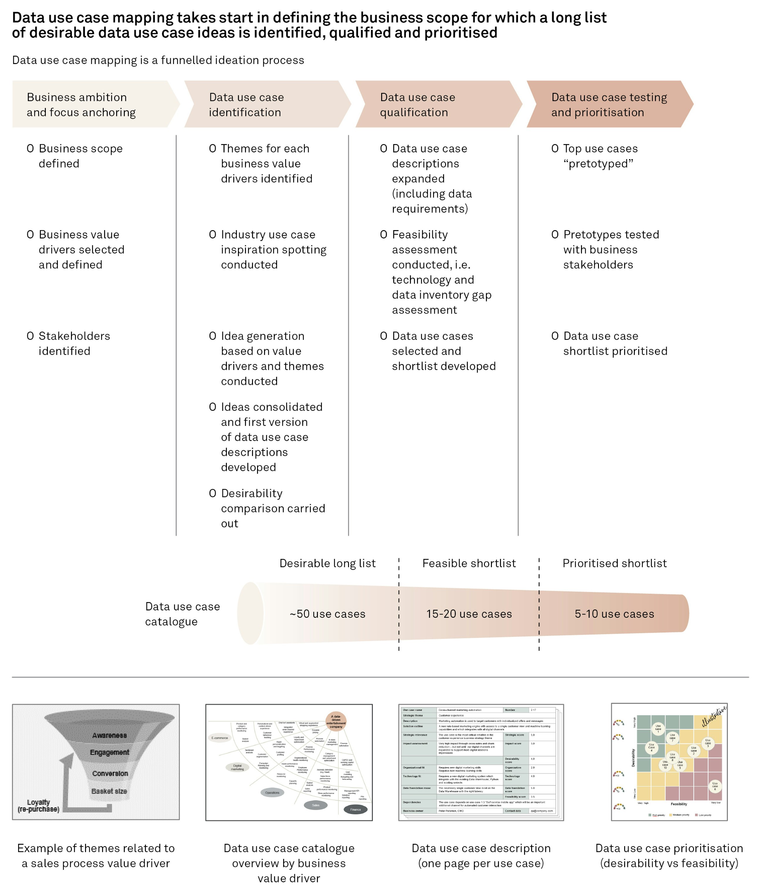 A use case driven approach to ai adoption fig04