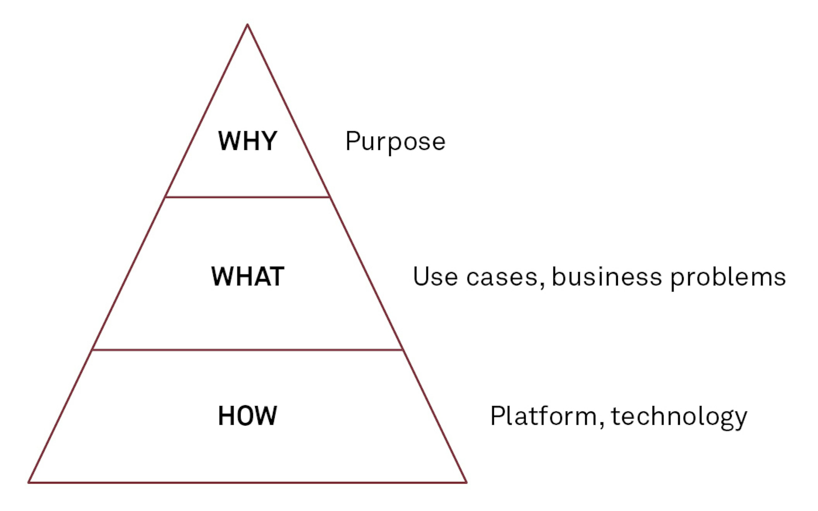 A use case driven approach to ai adoption fig05