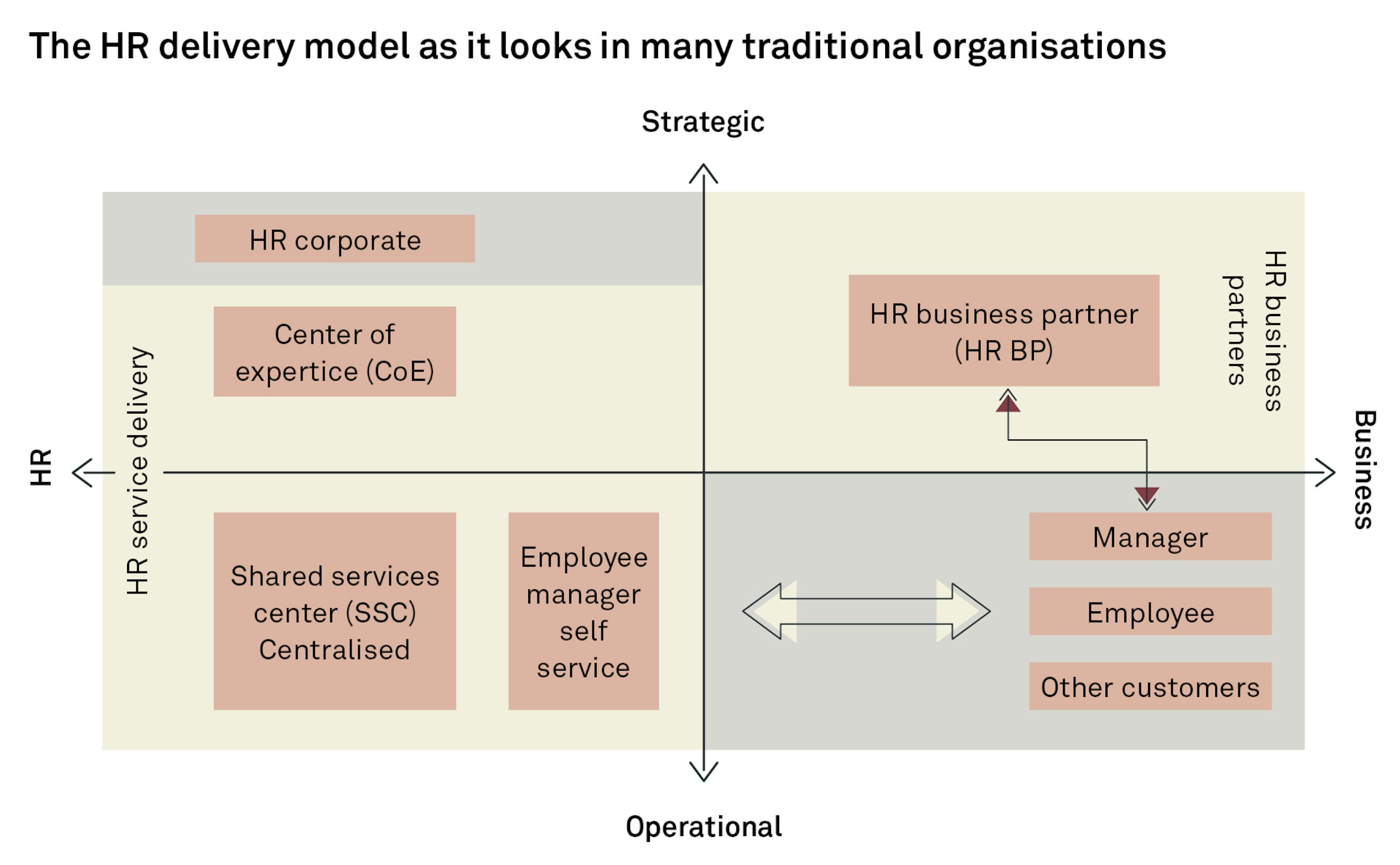 Agile transformations in organisations fig01