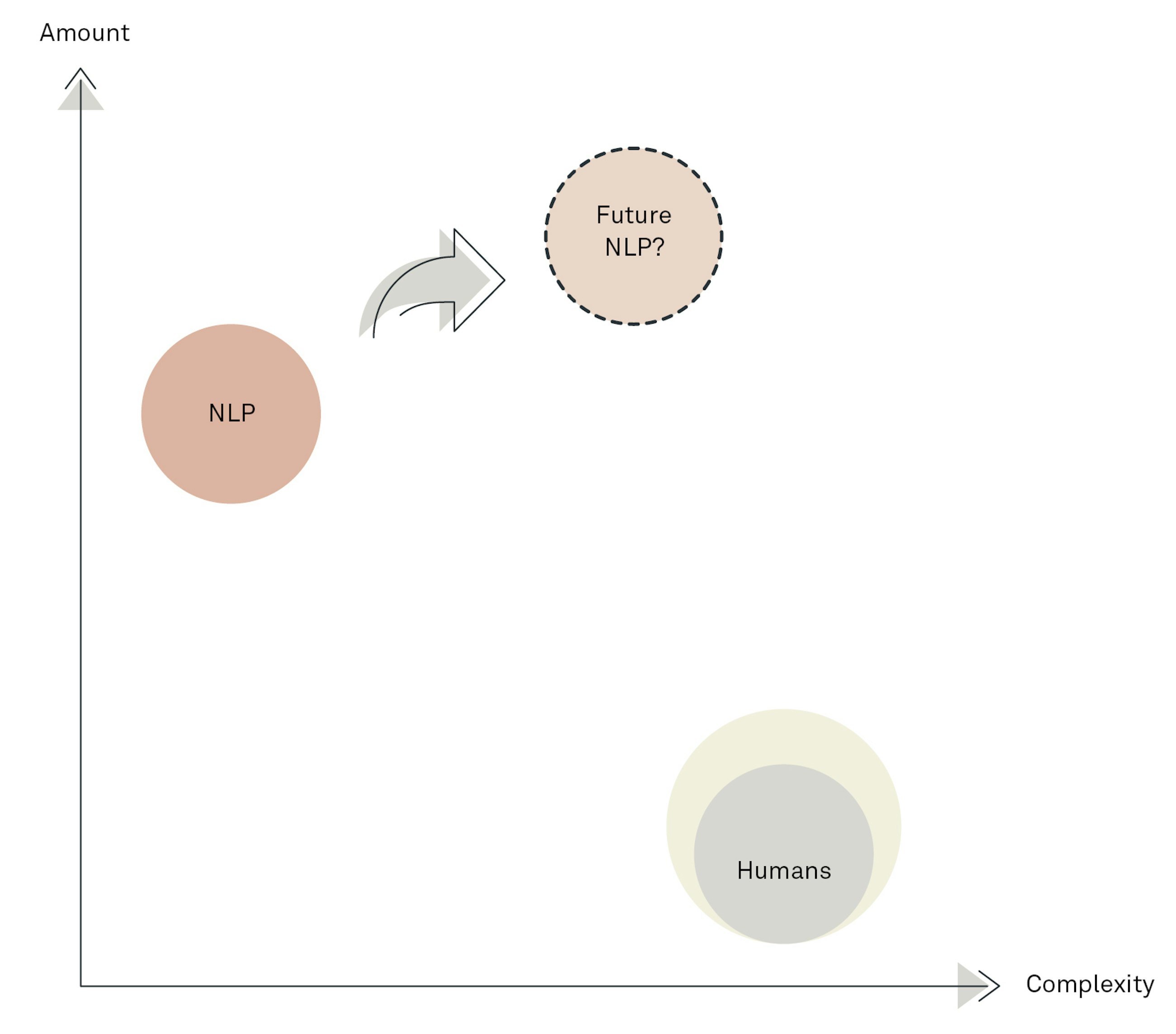 Getting started with natural language processing fig01
