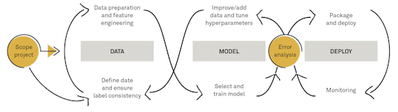 How to deploy the machine learning models after they have… | Implement